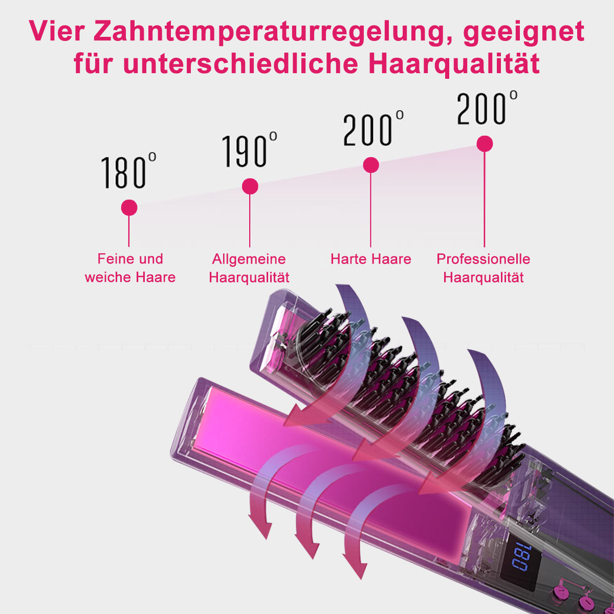 Haarglätter mit Temperatureinstellungen. Text: Feines Haar 180°, normal 190°, hart 200°, professionell 200°. Pfeile zeigen den Haarfluss.