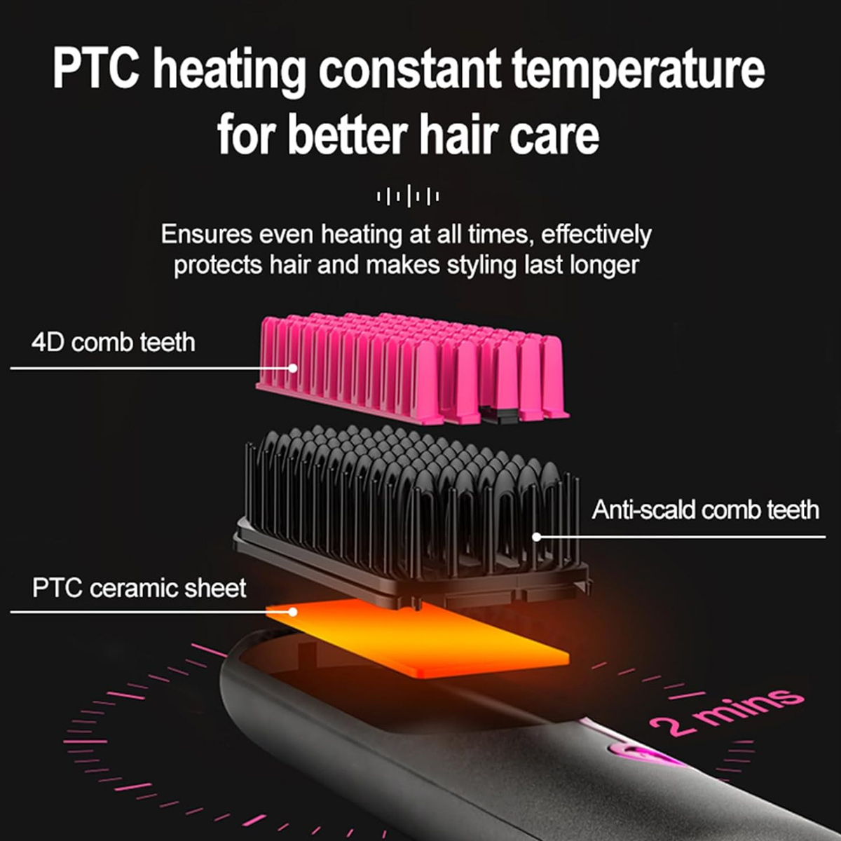 Diagramm eines Haarstyling-Werkzeugs. Es zeigt Schichten: pinke Kammzähne, schwarze Kammzähne und eine orangefarbene PTC-Keramikplatte. Textbeschriftungen sind vorhanden.