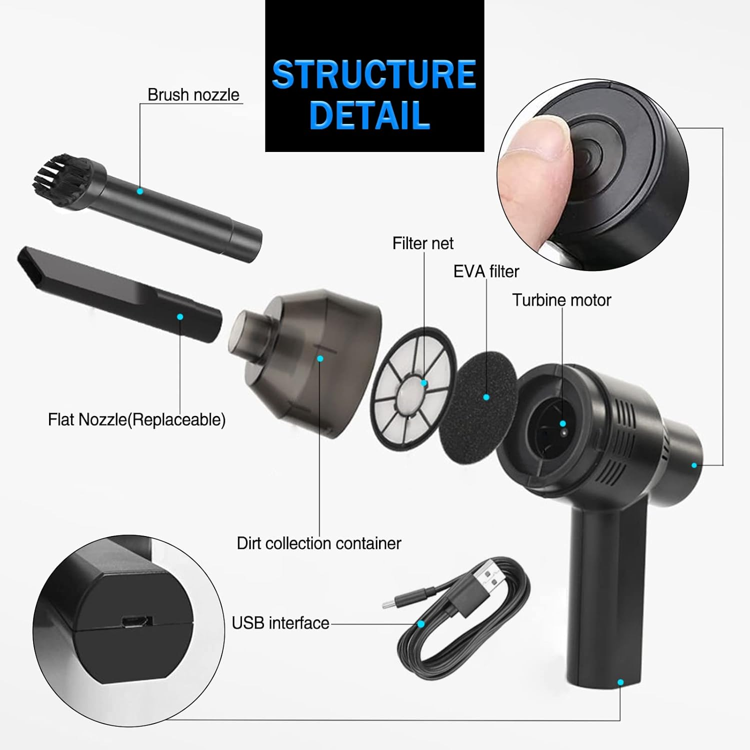 Diagramm eines schwarzen Handstaubsaugers mit Komponenten wie Bürstendüse, Filter, Motor und USB-Schnittstelle.