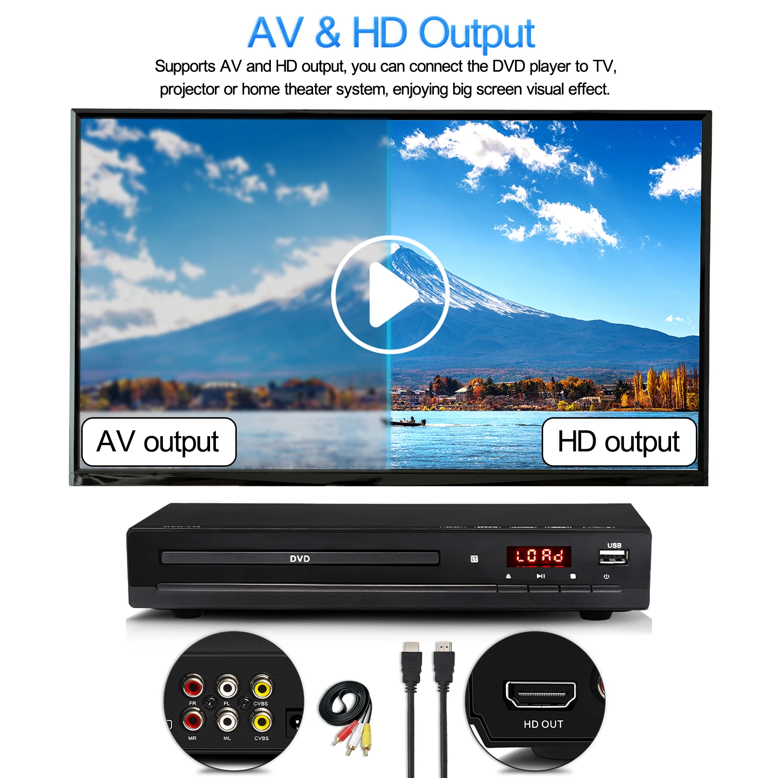 Ein DVD-Player mit AV- und HD-Ausgängen, verbunden mit einem Bildschirm mit Landschaft. Kabel und Anschlüsse sind sichtbar.