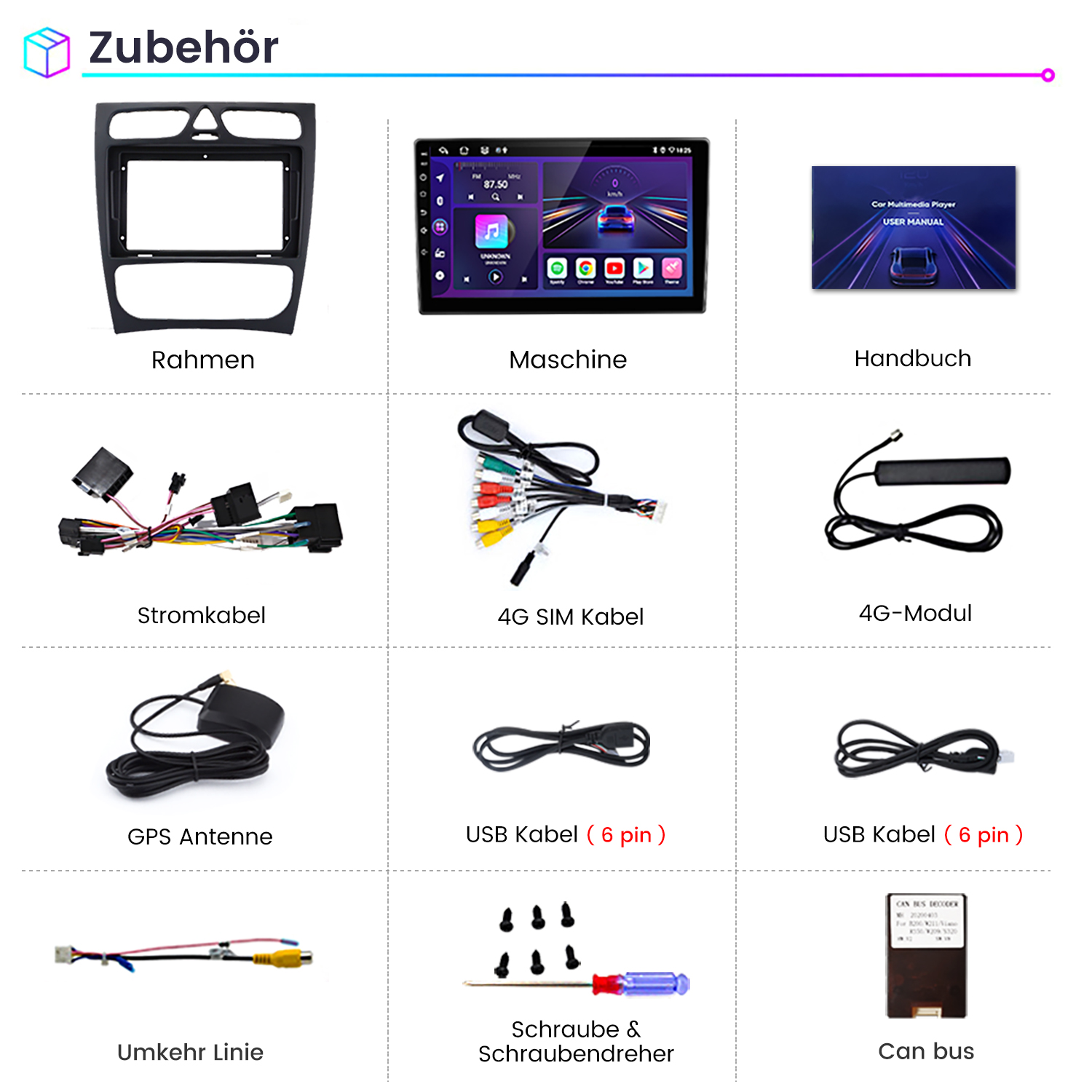 Ein Raster mit Autozubehör: Rahmen, Maschine, Handbuch, Kabel, 4G-Modul, GPS-Antenne, USB-Kabel, Rückfahrlinie, Schrauben und Can-Bus.