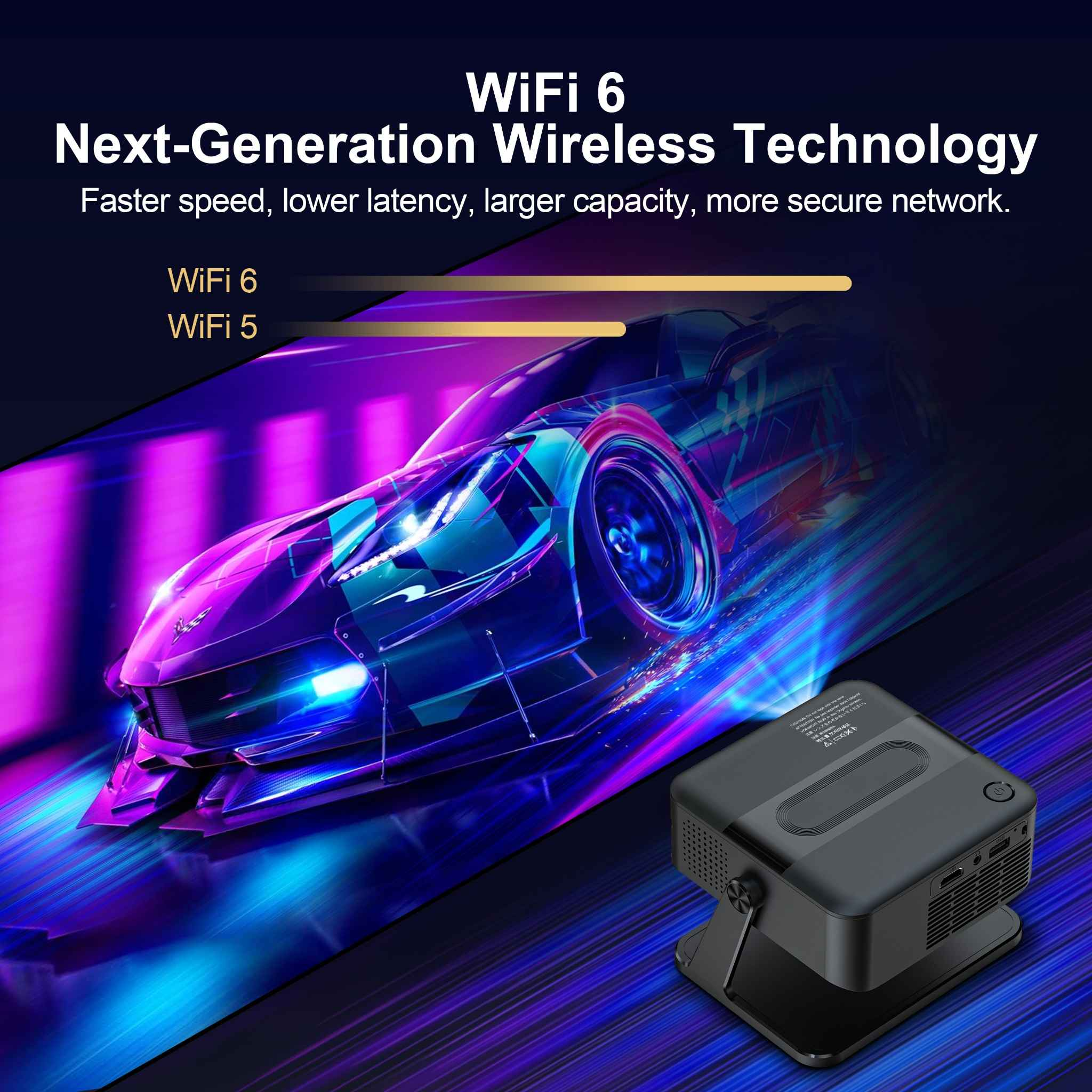 Das Bild zeigt die WiFi 6-Technologie mit einem futuristischen Auto und einem Projektor. Text hebt schnellere Geschwindigkeit und sicheres Netzwerk hervor.