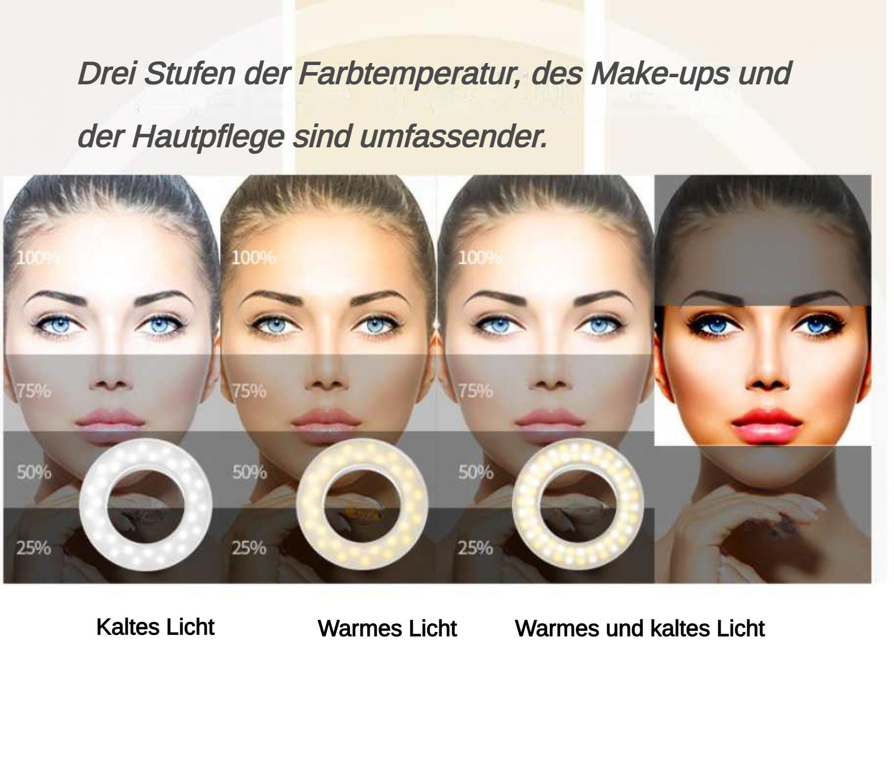 Das Bild zeigt Gesichter mit unterschiedlicher Beleuchtung und Make-up. Etiketten weisen auf kalte, warme und gemischte Lichteinstellungen hin.