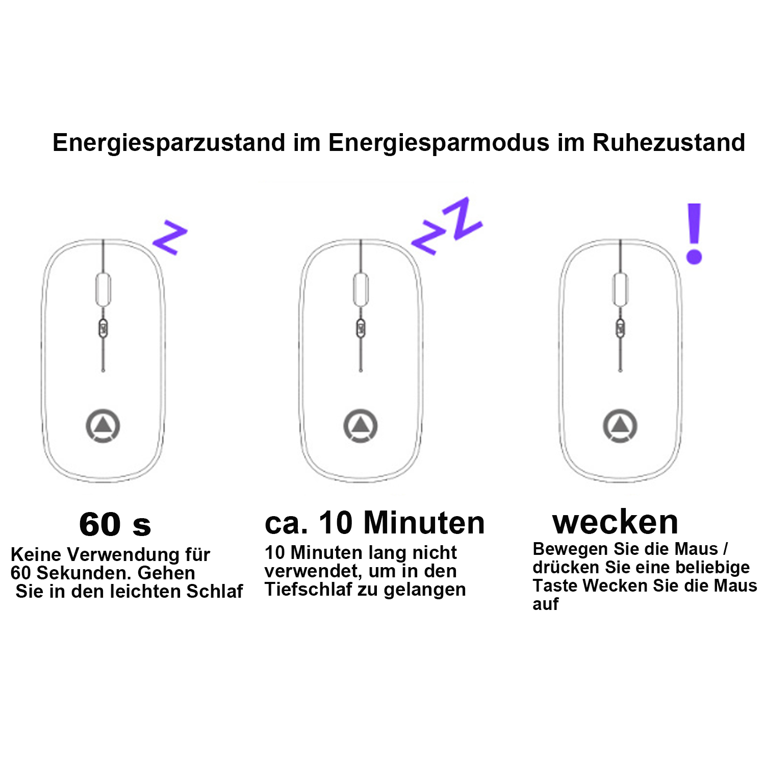 Diagramm mit Maus-Energiesparmodi: Leerlauf, Schlaf und Aufwachen. Text erklärt Zeit und Aktion jedes Modus, mit zugehörigen Symbolen.