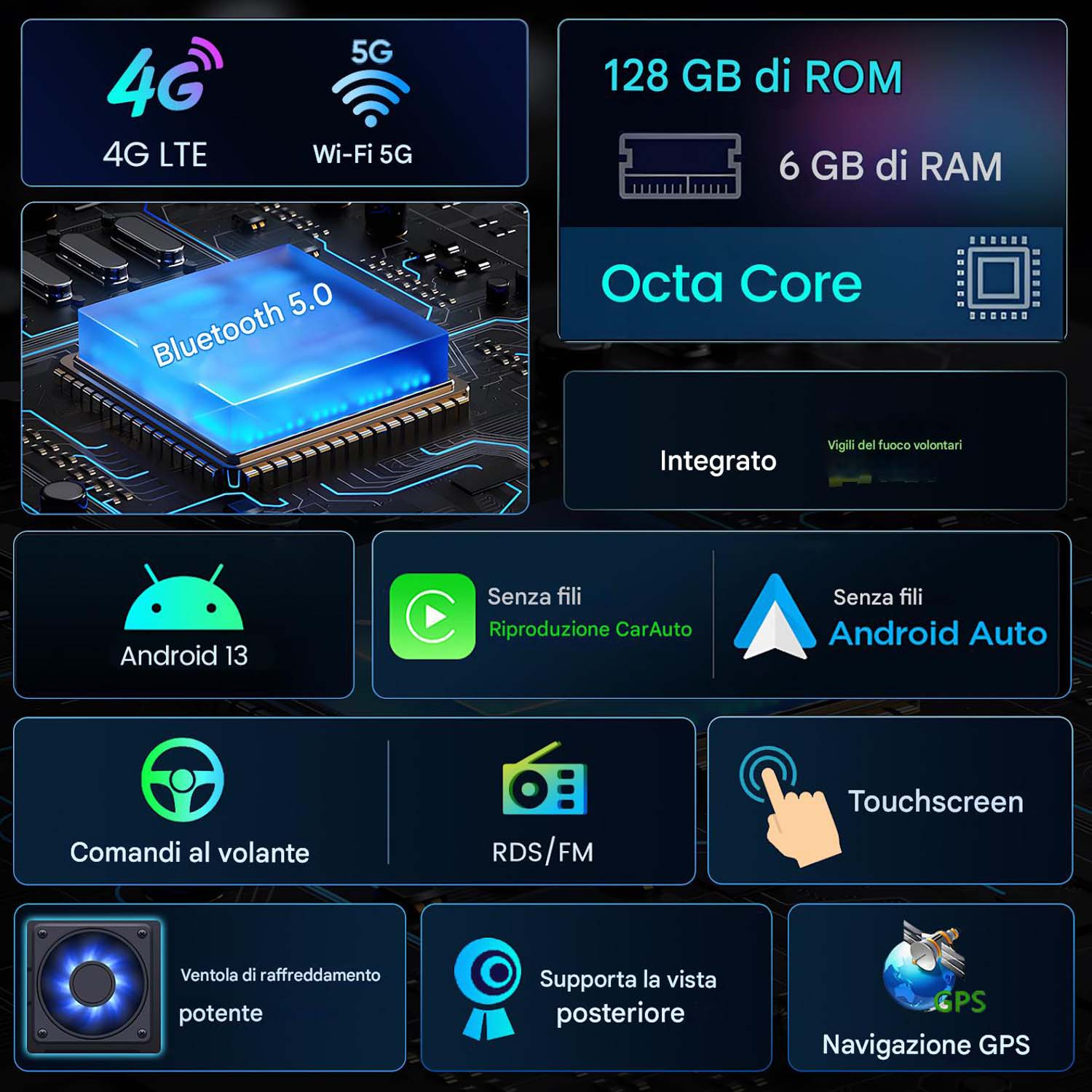 Infografica con icone per 4G, 5G, Bluetooth, Android 13, CarAuto, Android Auto, touchscreen, GPS e altre funzionalità.