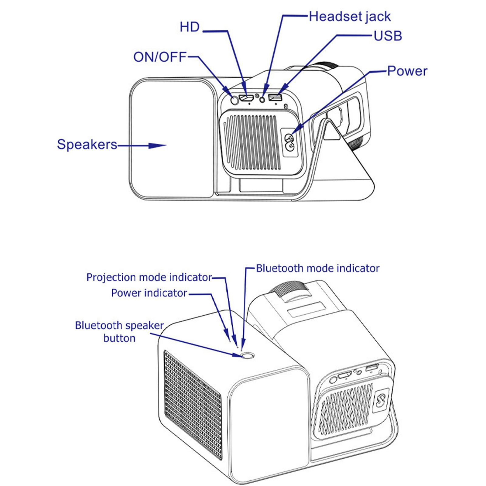 Diagramm eines Projektors mit Beschriftungen für Lautsprecher, Strom, USB und andere Funktionen. Bluetooth-Lautsprechertaste vorhanden.