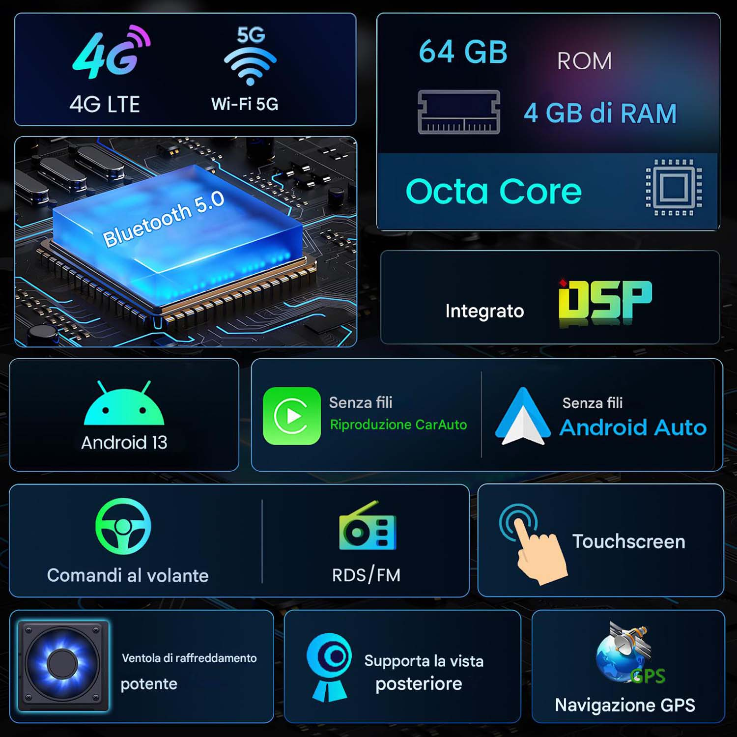 Infografica con icone 4G, 5G, Bluetooth, Android, funzioni auto, GPS e specifiche tecniche come RAM e ROM.