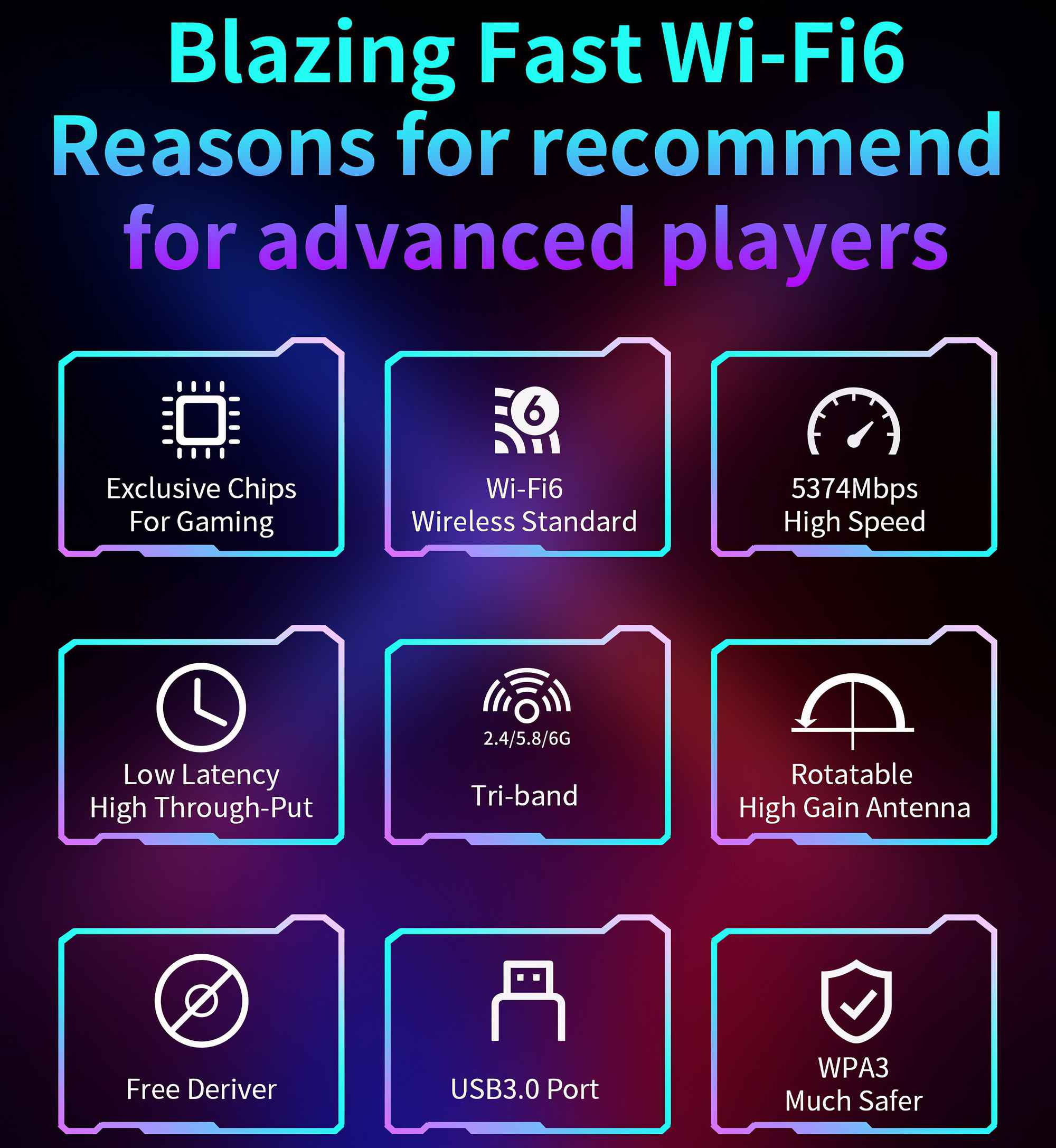 Infografik zu Wi-Fi6. Zu den Merkmalen gehören exklusive Chips, Wi-Fi6, hohe Geschwindigkeit, geringe Latenz, Tri-Band, Antenne, kostenloser Treiber, USB und WPA3.