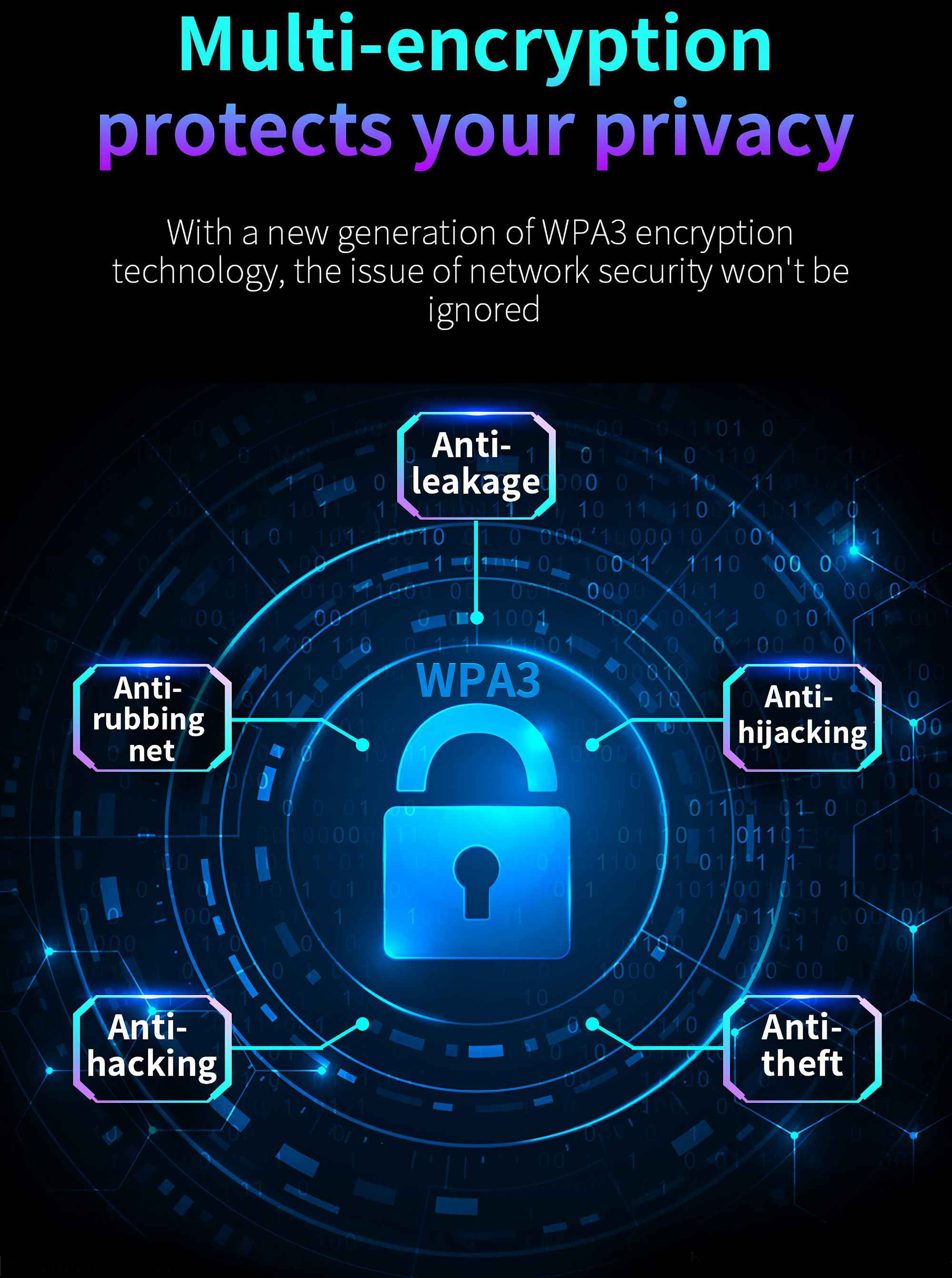 Grafik mit Text über Multi-Verschlüsselung, die die Privatsphäre schützt, mit Funktionen wie Diebstahlschutz und Hacking-Schutz.
