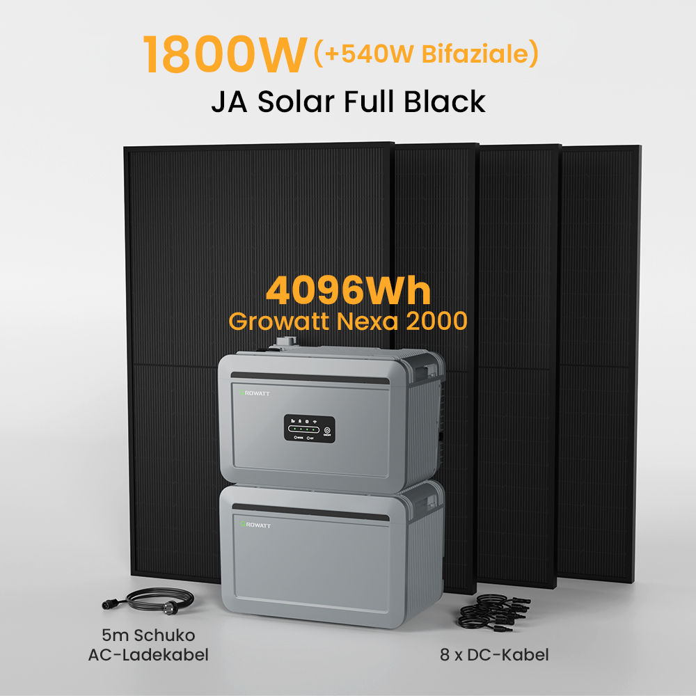 Das Bild zeigt Solarmodule, Wechselrichter und Kabel. Text enthält Leistungsangaben und Produktdetails. Das Setup befindet sich auf hellgrauem Hintergrund.