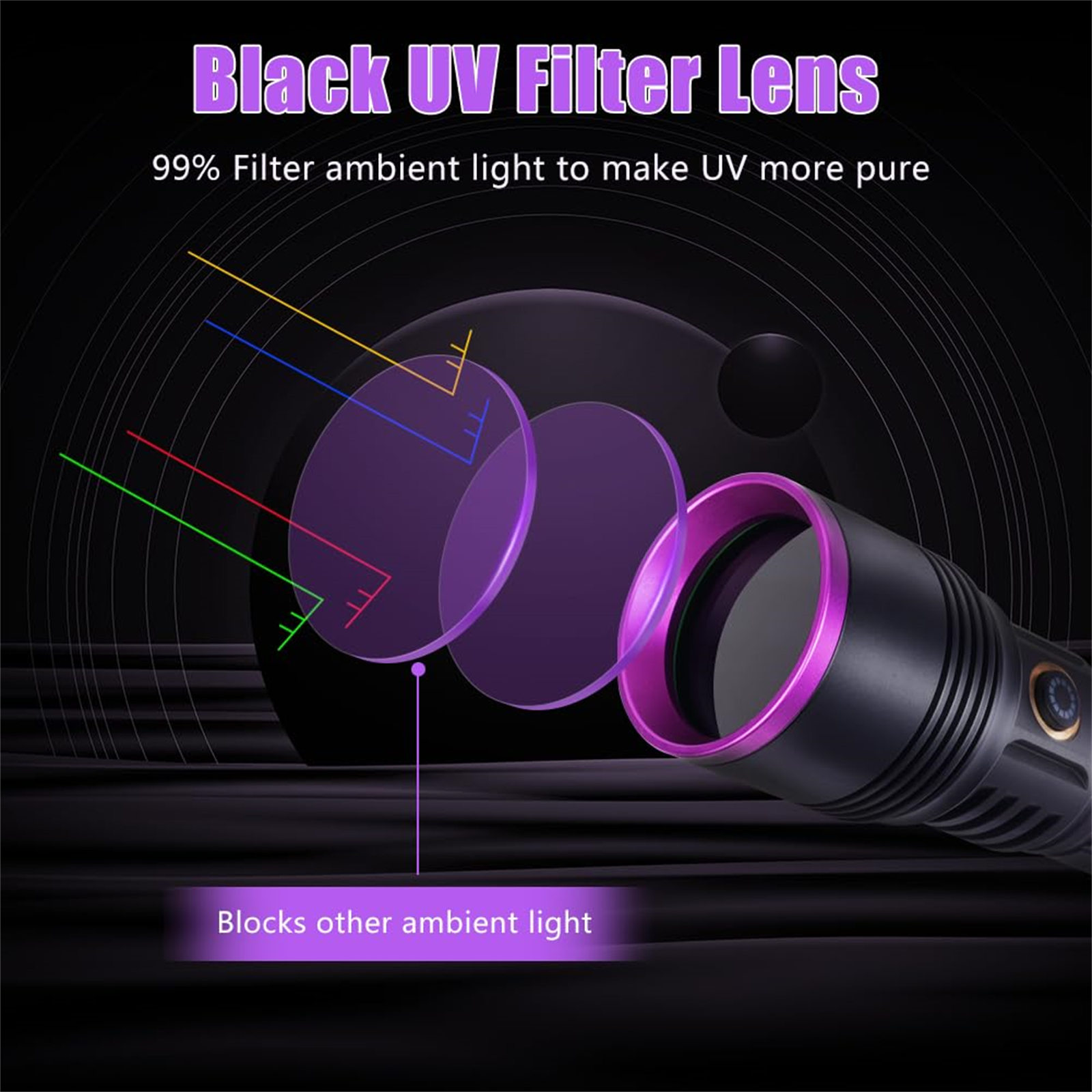 Das Bild zeigt eine schwarze UV-Filterlinse. Es zeigt drei violette Linsen, eine Taschenlampe und farbige Lichtstrahlen.