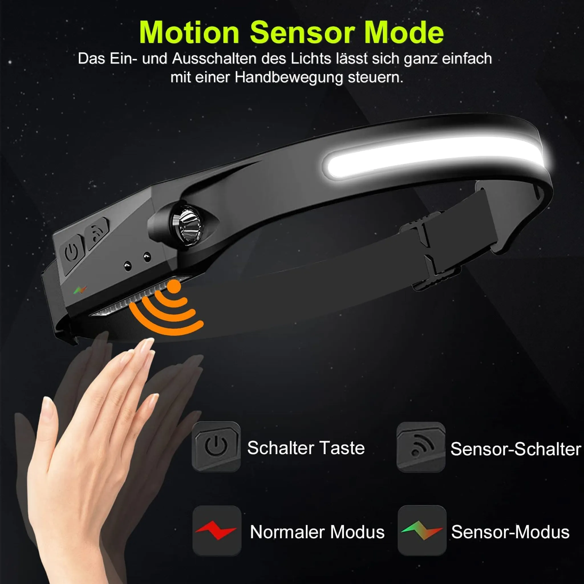 Stirnlampe mit Bewegungssensormodus. Handbewegung aktiviert. Enthält Knöpfe und Anzeigen. Schwarz und Grau.