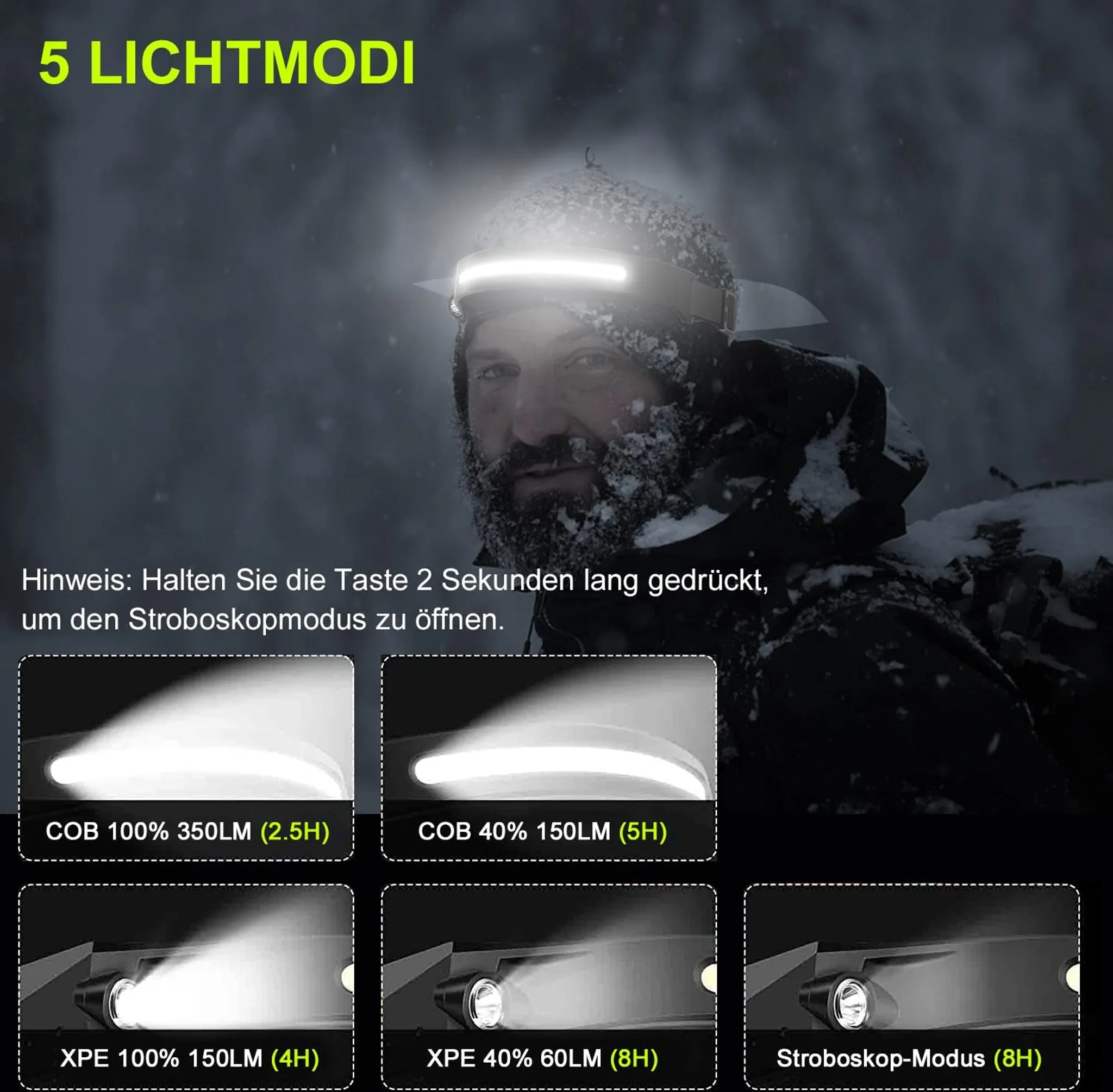 Mann mit Stirnlampe in schneebedeckter Szene, mit Lichtmodi und Textbeschreibungen. Fünf Lichtmodi werden angezeigt.