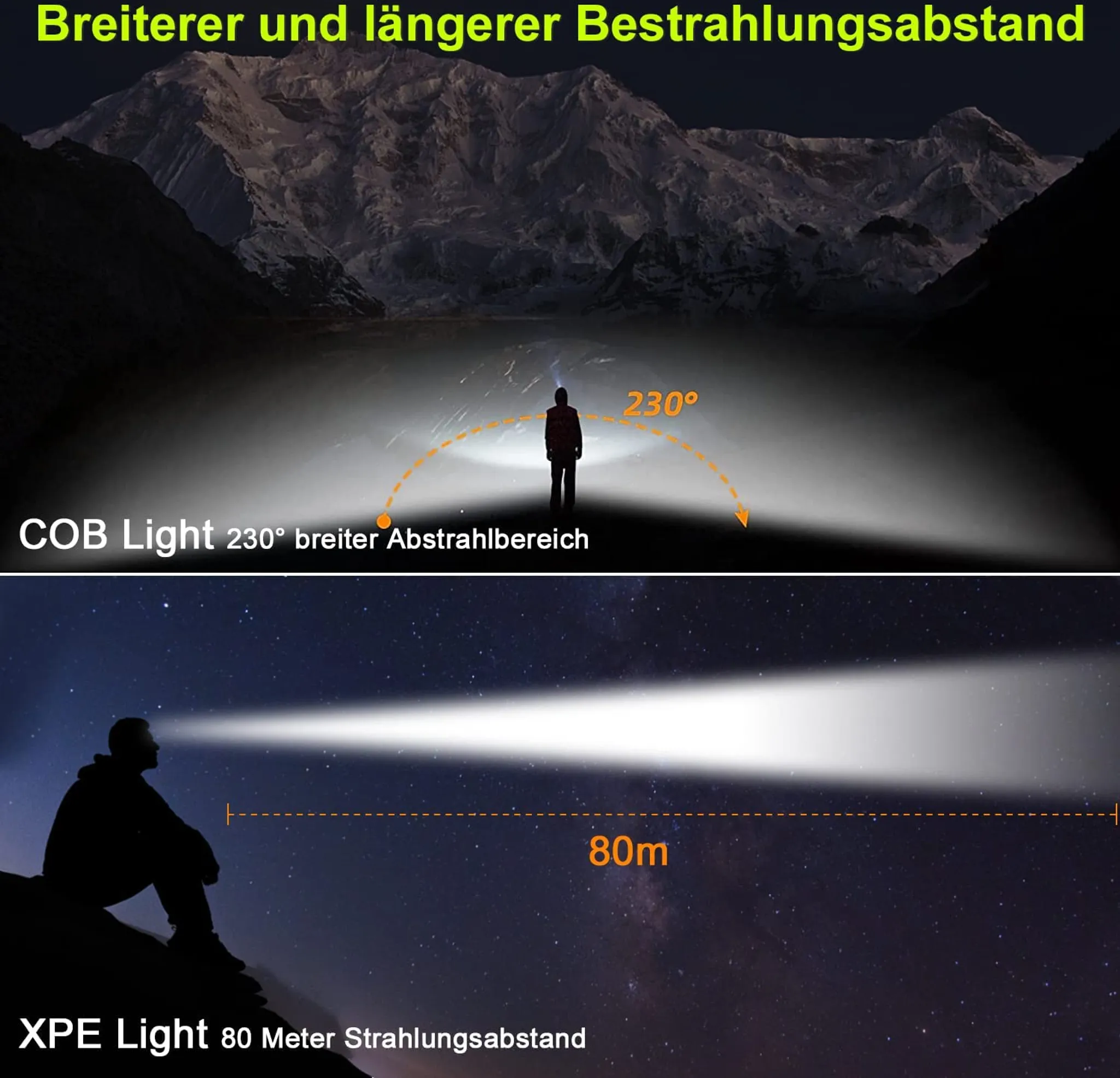 Das Bild zeigt Lichtstrahlen. Einer ist 230 Grad breit, der andere 80 Meter lang. Berge und Sterne sind im Hintergrund.