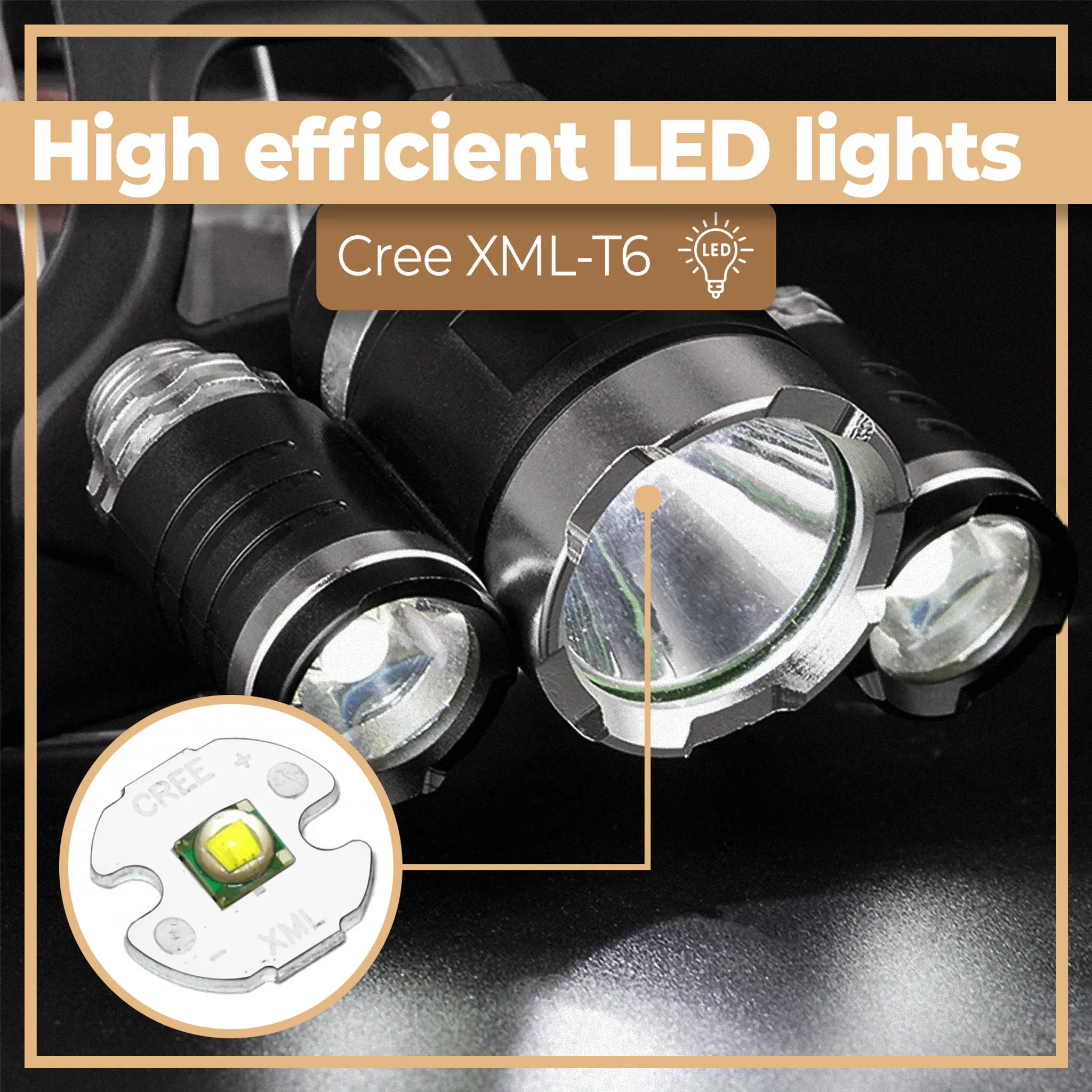 Das Bild zeigt drei LED-Taschenlampen, eine Nahaufnahme eines LED-Chips und den Text 'Hocheffiziente LED-Leuchten'.