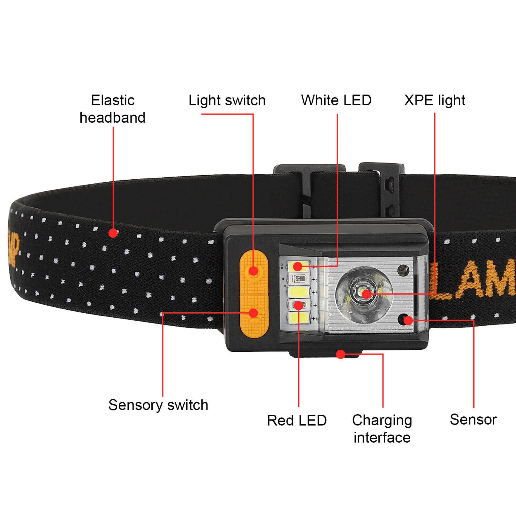 Eine Stirnlampe mit elastischem Band, Lichtschalter, weißer LED, XPE-Licht, Sensor, roter LED, Ladeschnittstelle und Sensor.