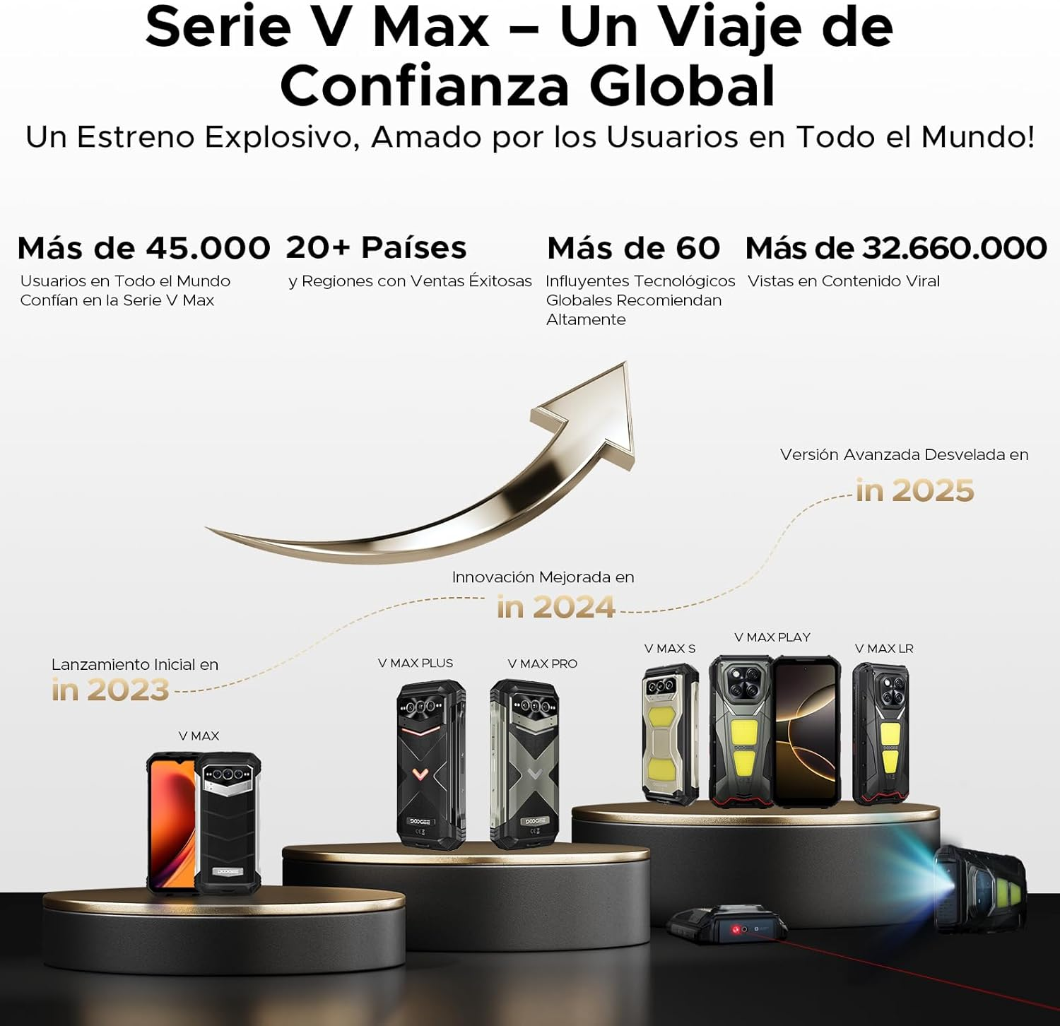 Das Bild zeigt Serie V Max-Telefone. Text hebt Funktionen, Erscheinungsjahre und Telefonmodelle hervor. Mehrere Telefone werden gezeigt.