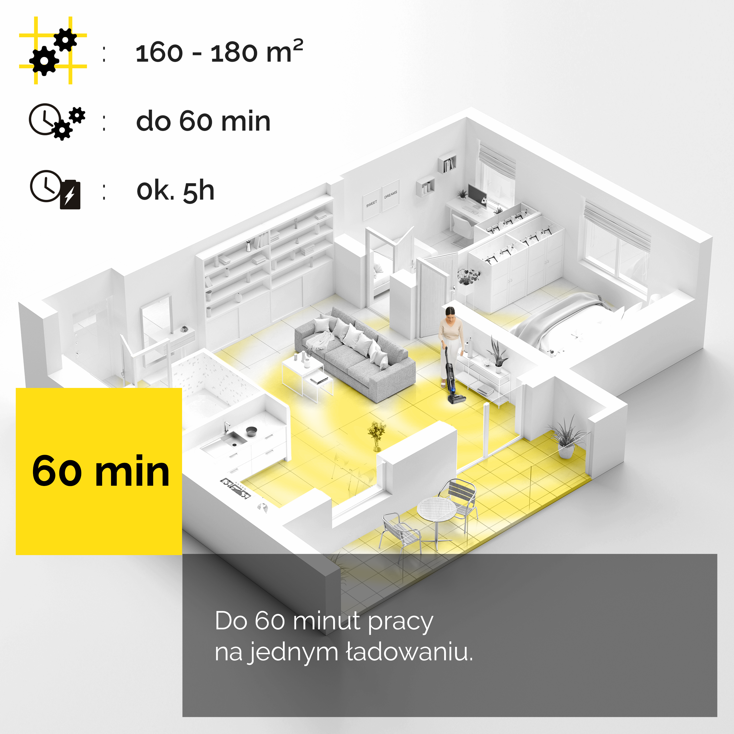 Widok izometryczny planu domu. Pokazuje kobietę odkurzającą. Tekst: 'Do 60 min pracy na jednym ładowaniu'.