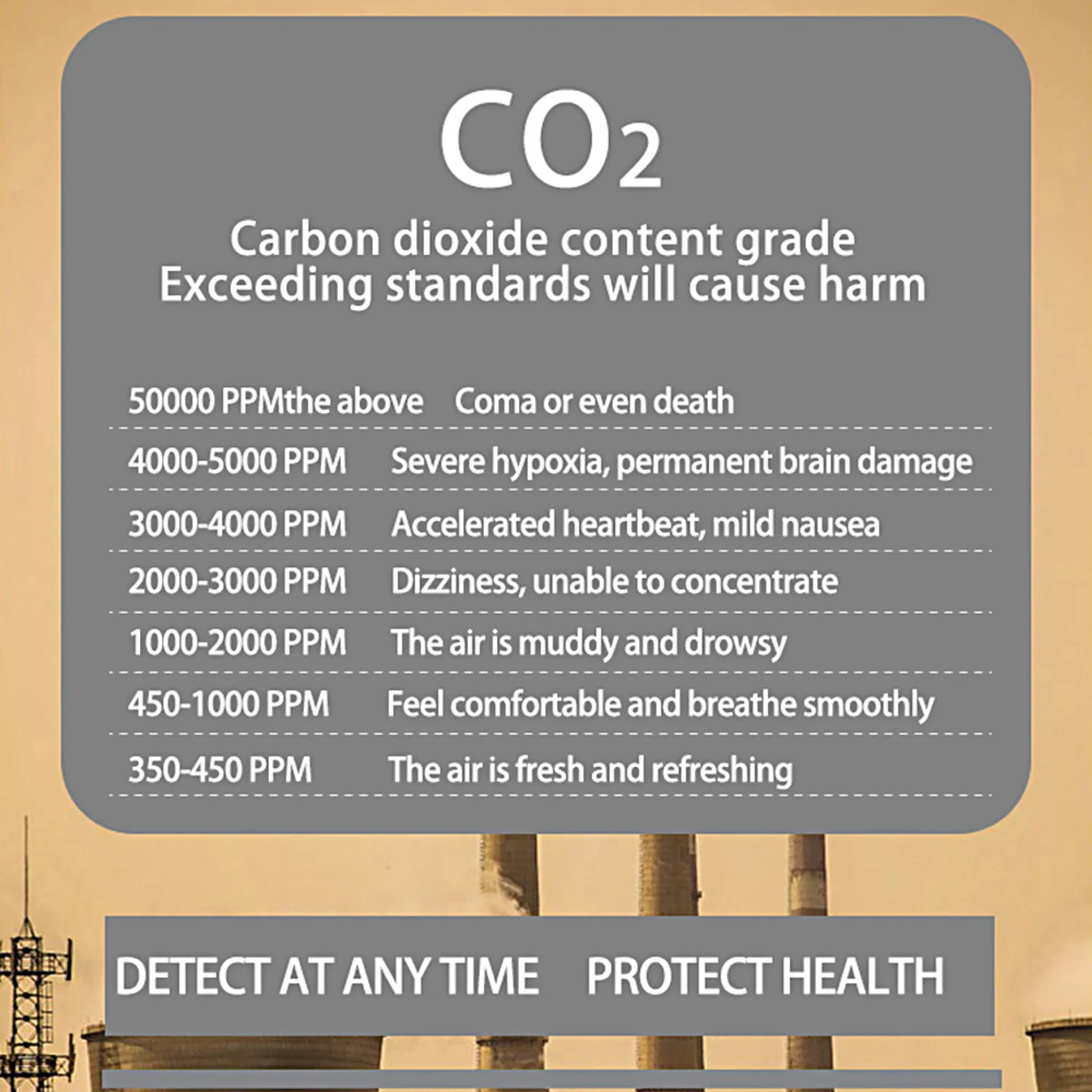 Infografik über CO2-Werte. Sie listet Symptome und gesundheitliche Auswirkungen auf, mit Industriegebäuden im Hintergrund.
