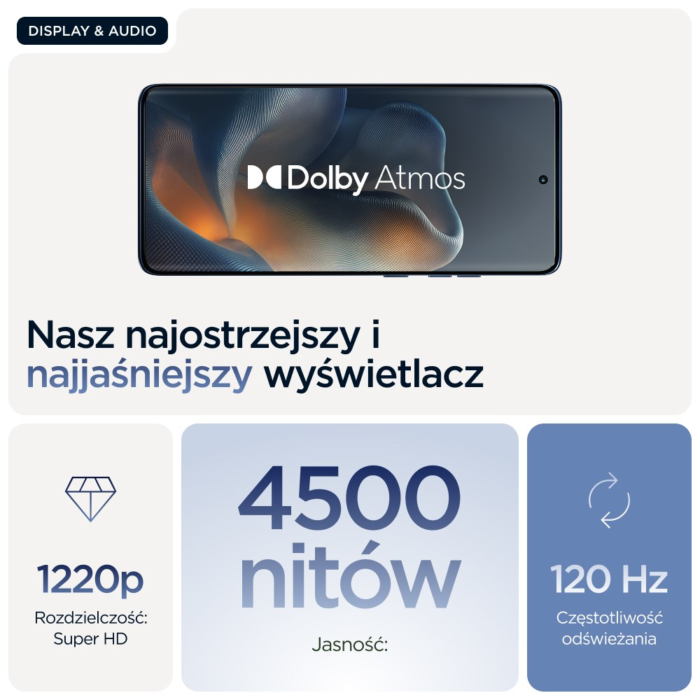 Smartphone met Dolby Atmos-logo, specificaties voor 1220p resolutie, 4500 nits helderheid en 120Hz verversingssnelheid.