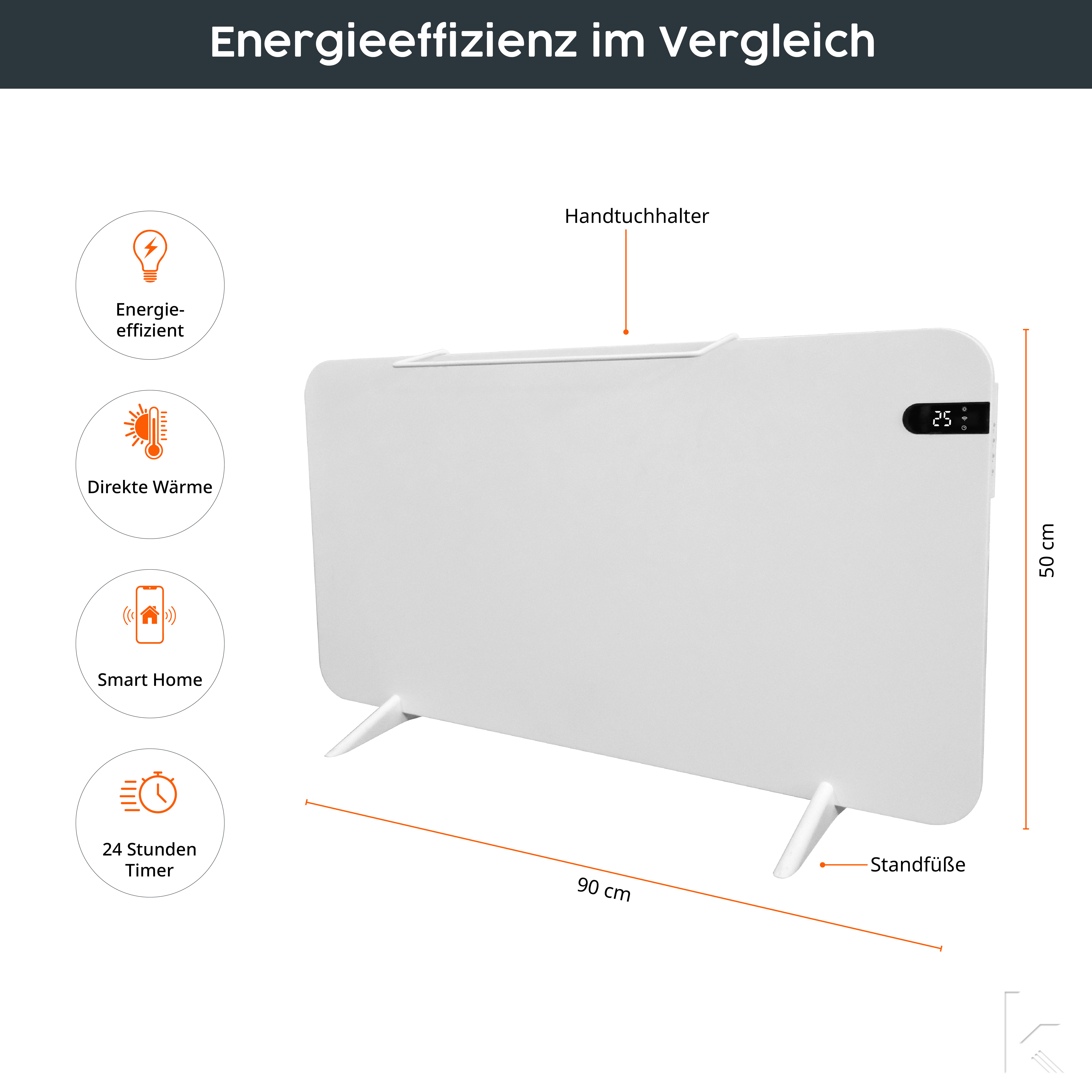 Ein weißer Heizkörper. Es hat eine Anzeige mit 25. Er hat einen Handtuchhalter und Füße.