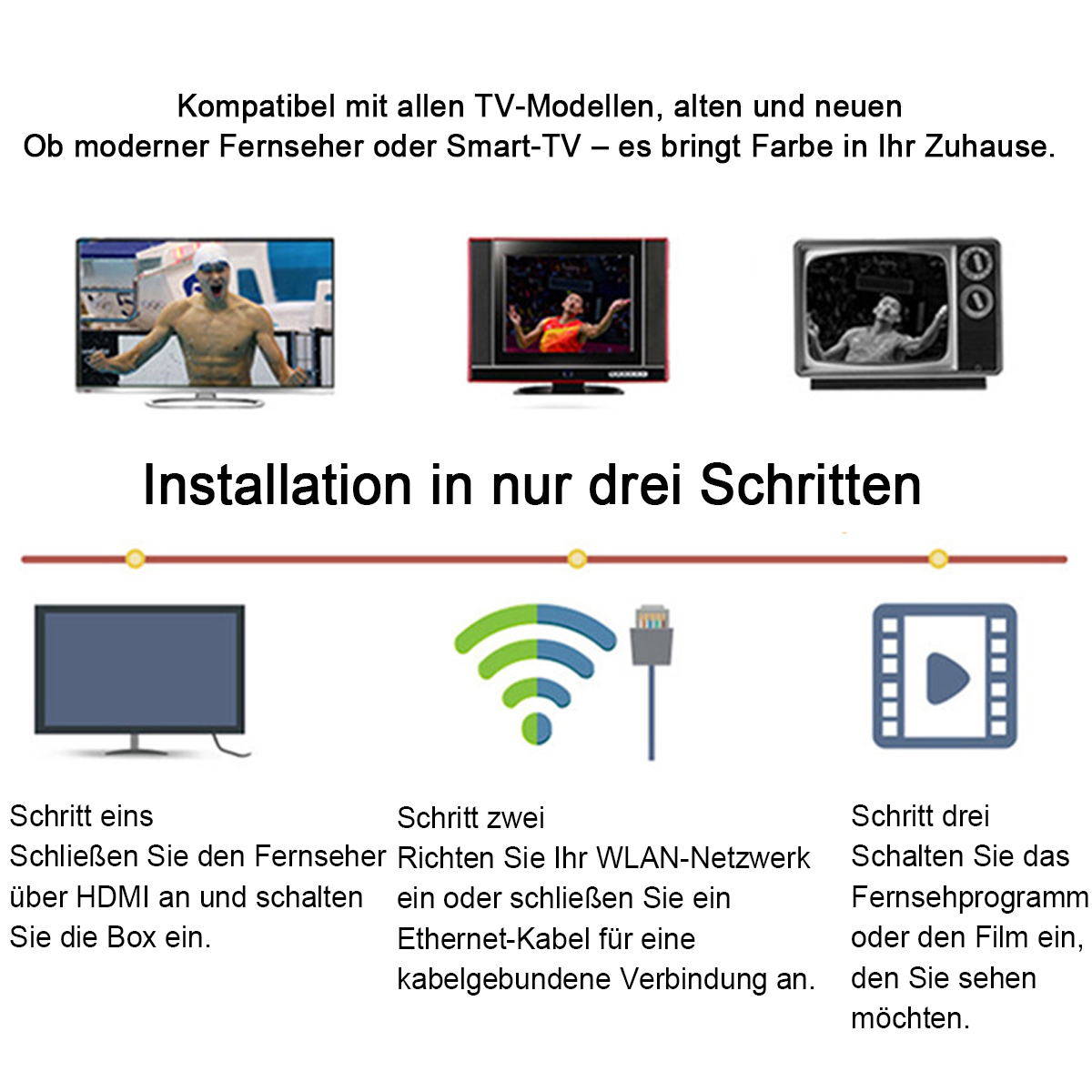 Das Bild zeigt eine Anleitung zur TV-Einrichtung mit drei Schritten: HDMI-Anschluss, Netzwerkverbindung und Einschalten des Fernsehers.
