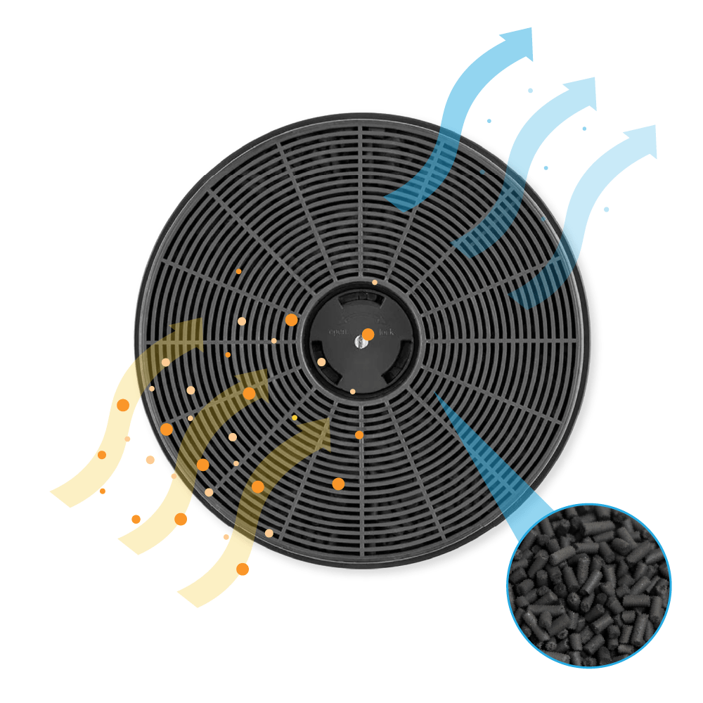 Ein runder, schwarzer Luftfilter mit Pfeilen, die den Luftstrom anzeigen, und eine Nahaufnahme von Holzkohlepellets. Orange und blaue Pfeile zeigen den Luftstrom an.