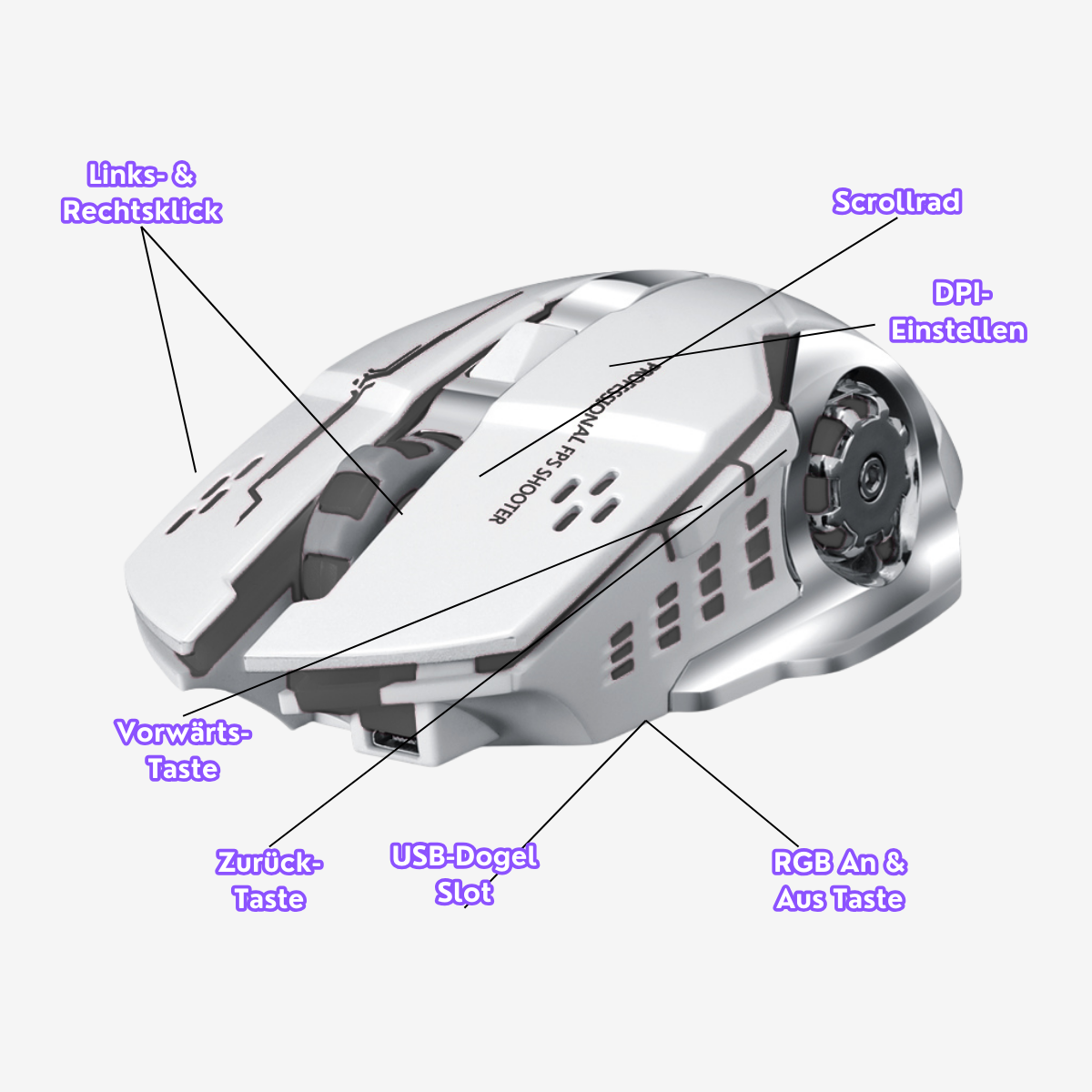 Eine weiße Gaming-Maus mit beschrifteten Teilen: Tasten, Scrollrad, DPI-Einstellungen, USB-Slot und RGB-Taste.