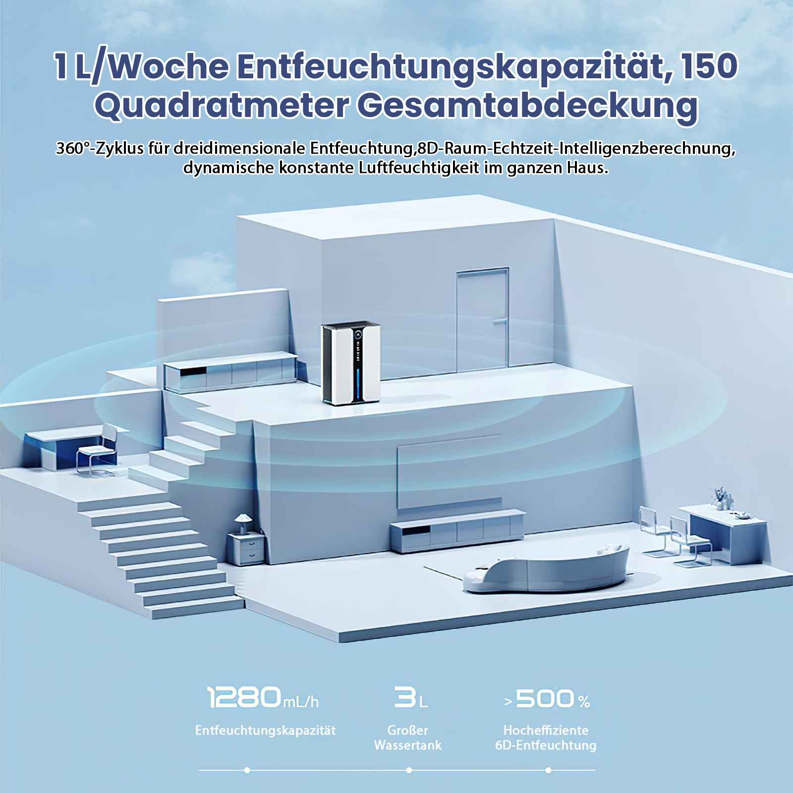 Ein weißer und schwarzer Luftentfeuchter in einem Raummodell. Es hat Text und Zahlen auf dem Display.