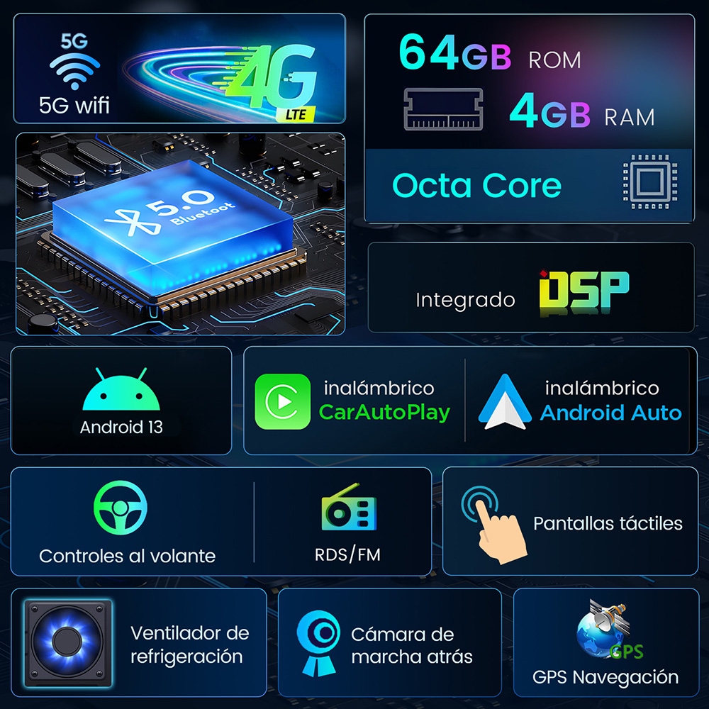 Un gráfico tecnológico con iconos para 5G, Bluetooth, Android Auto, Carplay y otras funciones como GPS, Octa Core y pantallas táctiles.