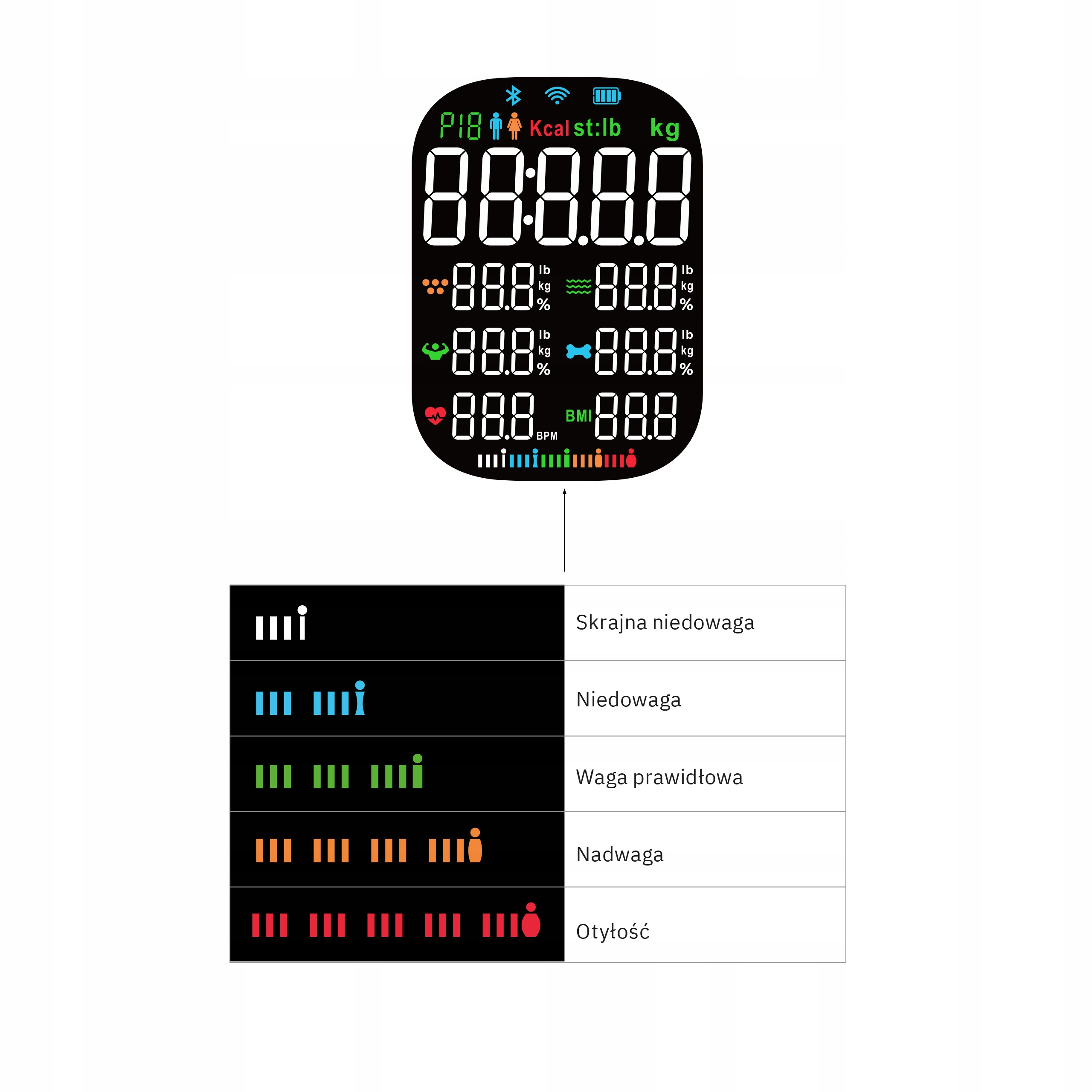 Wyświetlacz cyfrowy pokazujący wagę i wskaźniki zdrowia. Zawiera BMI, tętno i procent tkanki tłuszczowej.