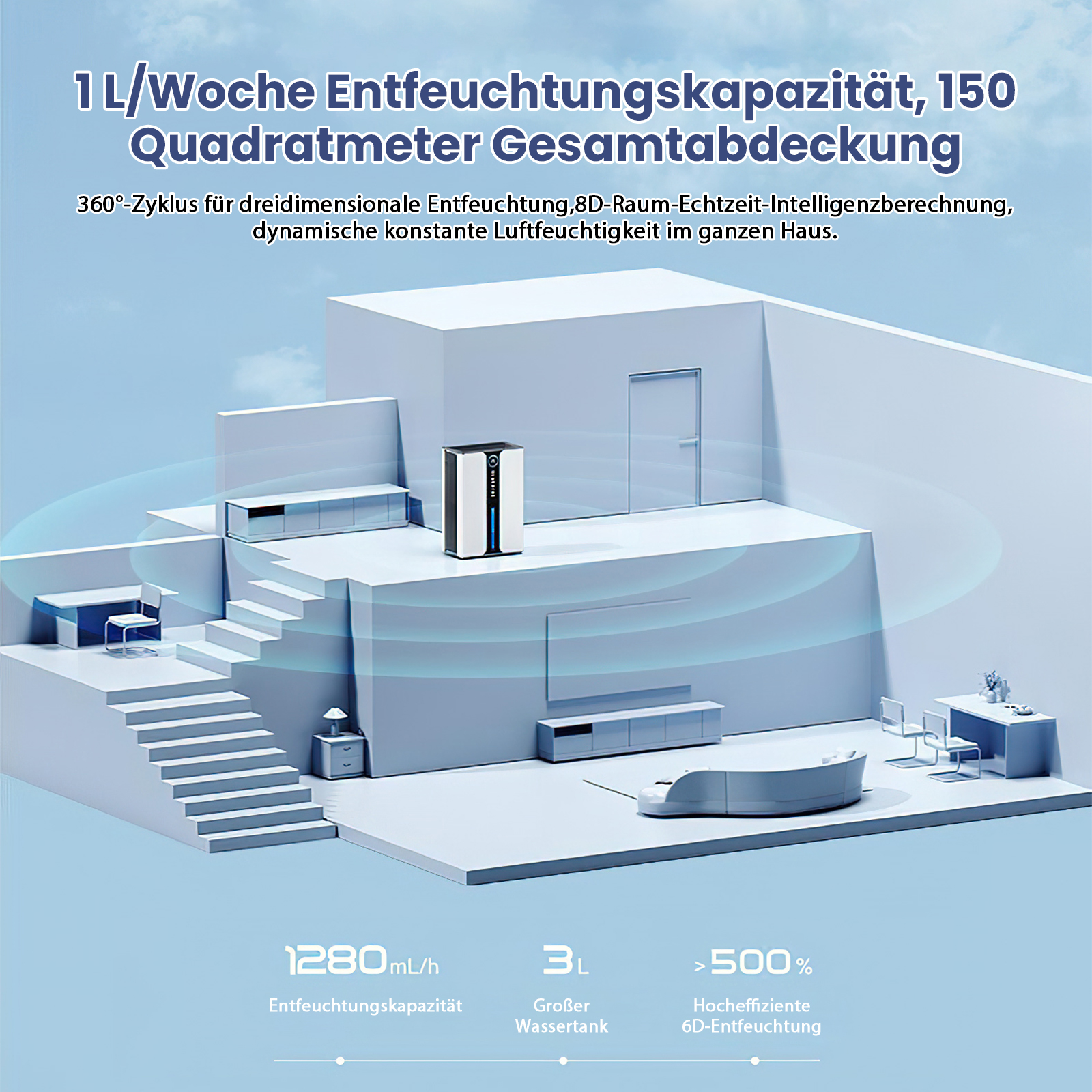 Illustration zeigt einen Luftentfeuchter in einem Raum mit Text über seine Funktionen und Leistung.
