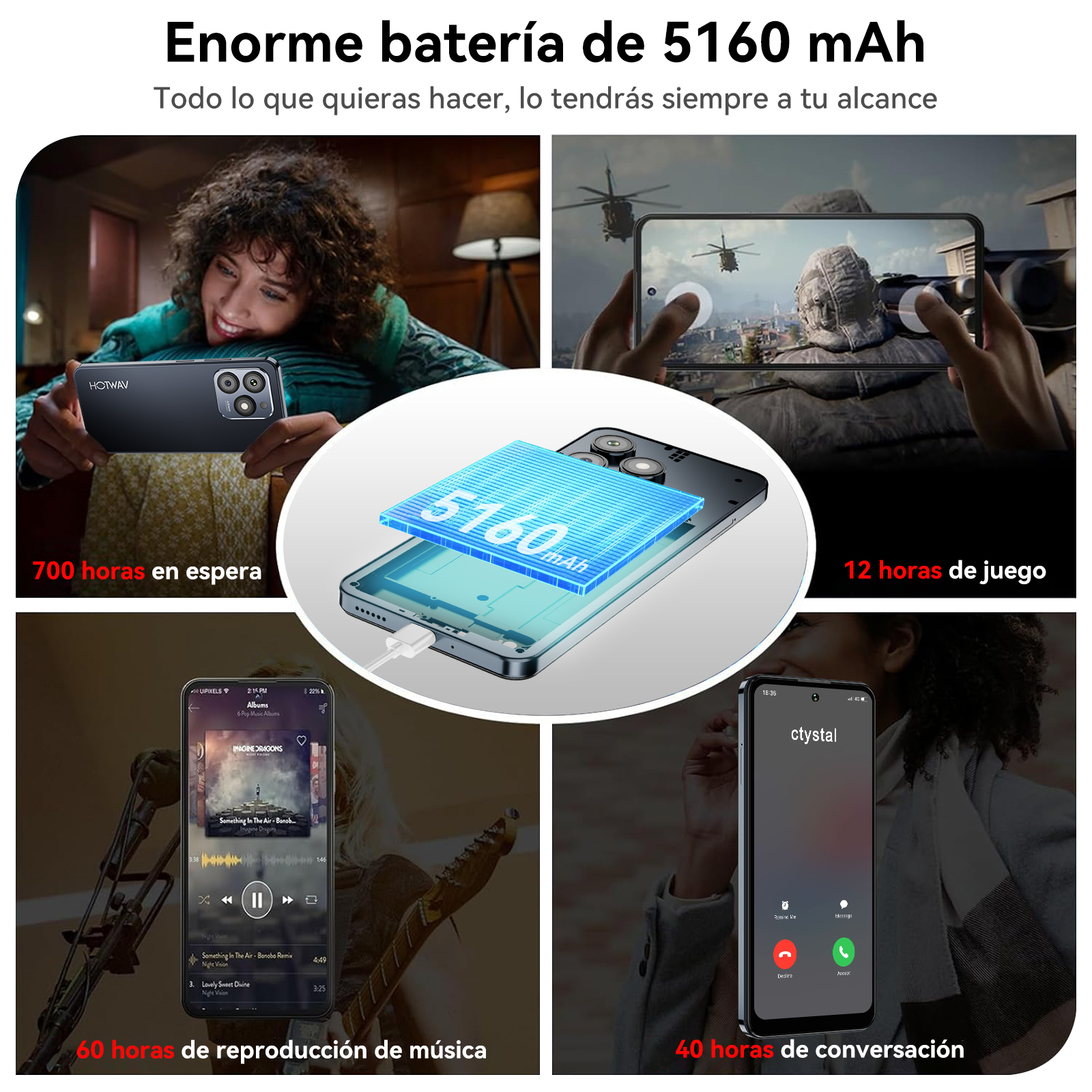 La imagen muestra un teléfono con una duración de batería de 5160 mAh. Muestra diferentes escenarios de uso y horas de duración.