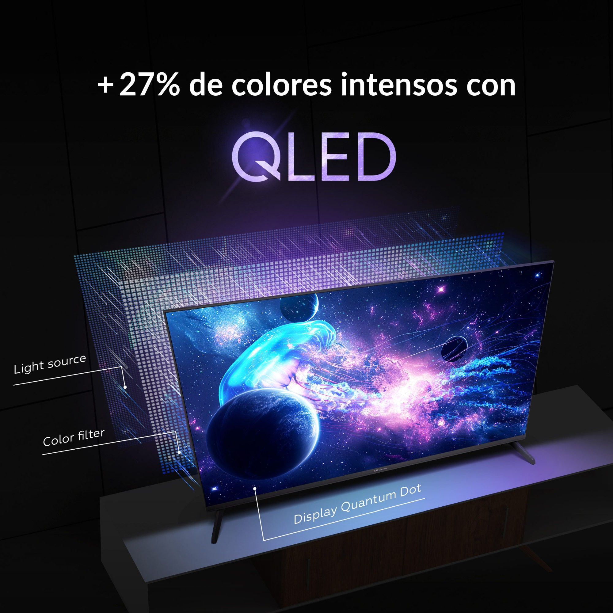 Un televisor QLED muestra una colorida escena espacial. El texto dice +27% más colores intensos. Se resaltan la fuente de luz, el filtro de color y el punto cuántico de la pantalla.