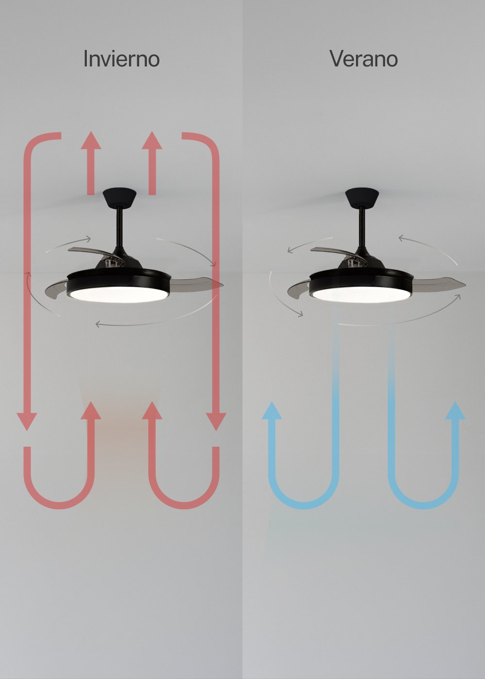 Diagrama de ventiladores de techo. 'Invierno' (invierno) con flechas rojas para flujo descendente. 'Verano' (verano) con flechas azules para flujo ascendente.