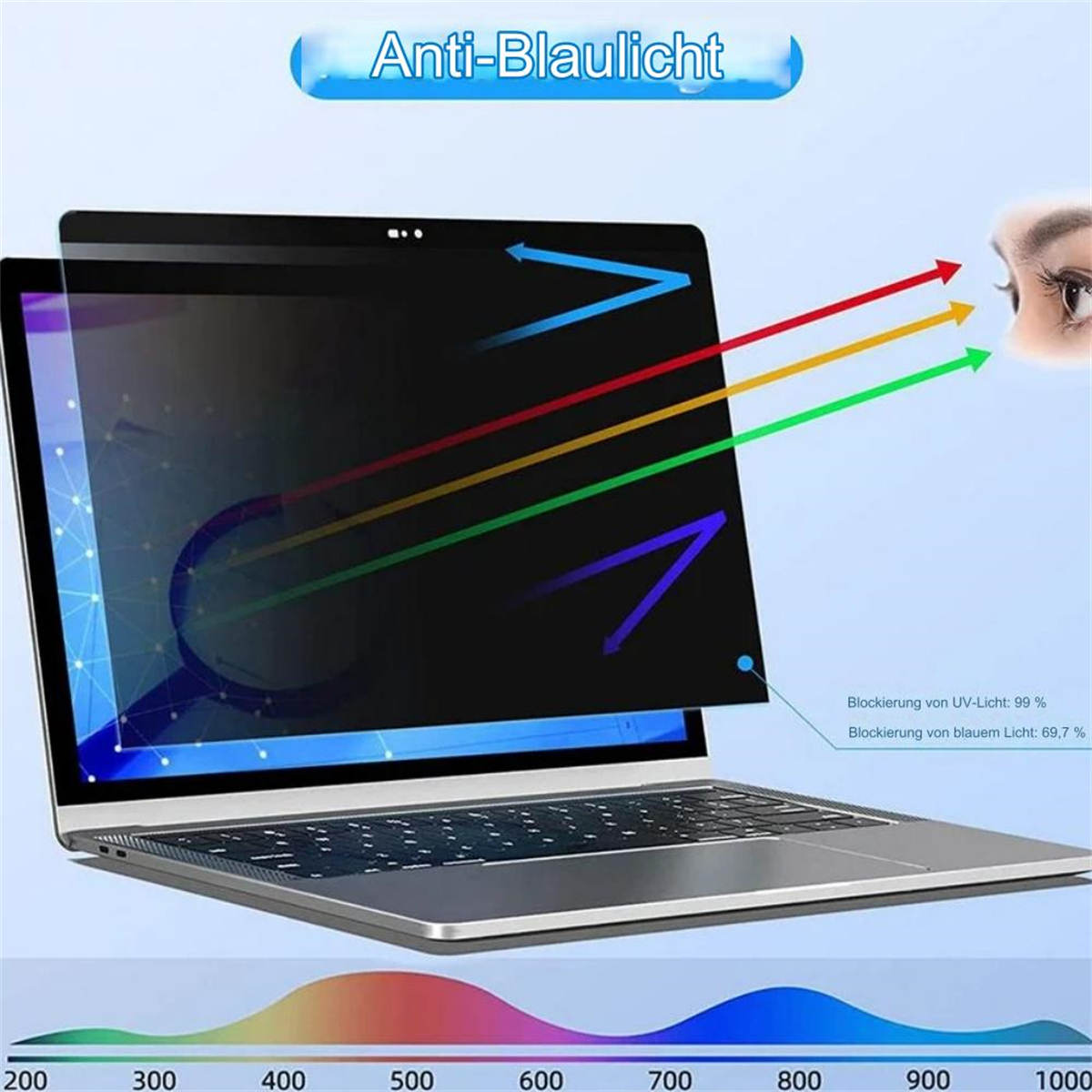 Laptop mit Blaulichtfilter. Pfeile zeigen Lichtfilterung. Text zeigt UV- und Blaulichtblockierungsanteile. Farbspektrum unten.