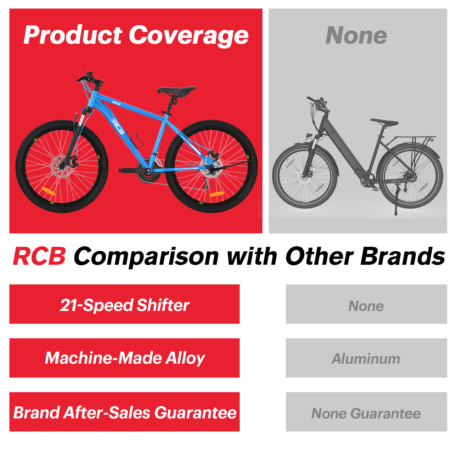 Das Bild zeigt die Produktabdeckung von RCB-Bikes. Links ein blaues Fahrrad, rechts ein schwarzes Fahrrad, mit Vergleichsbezeichnungen.