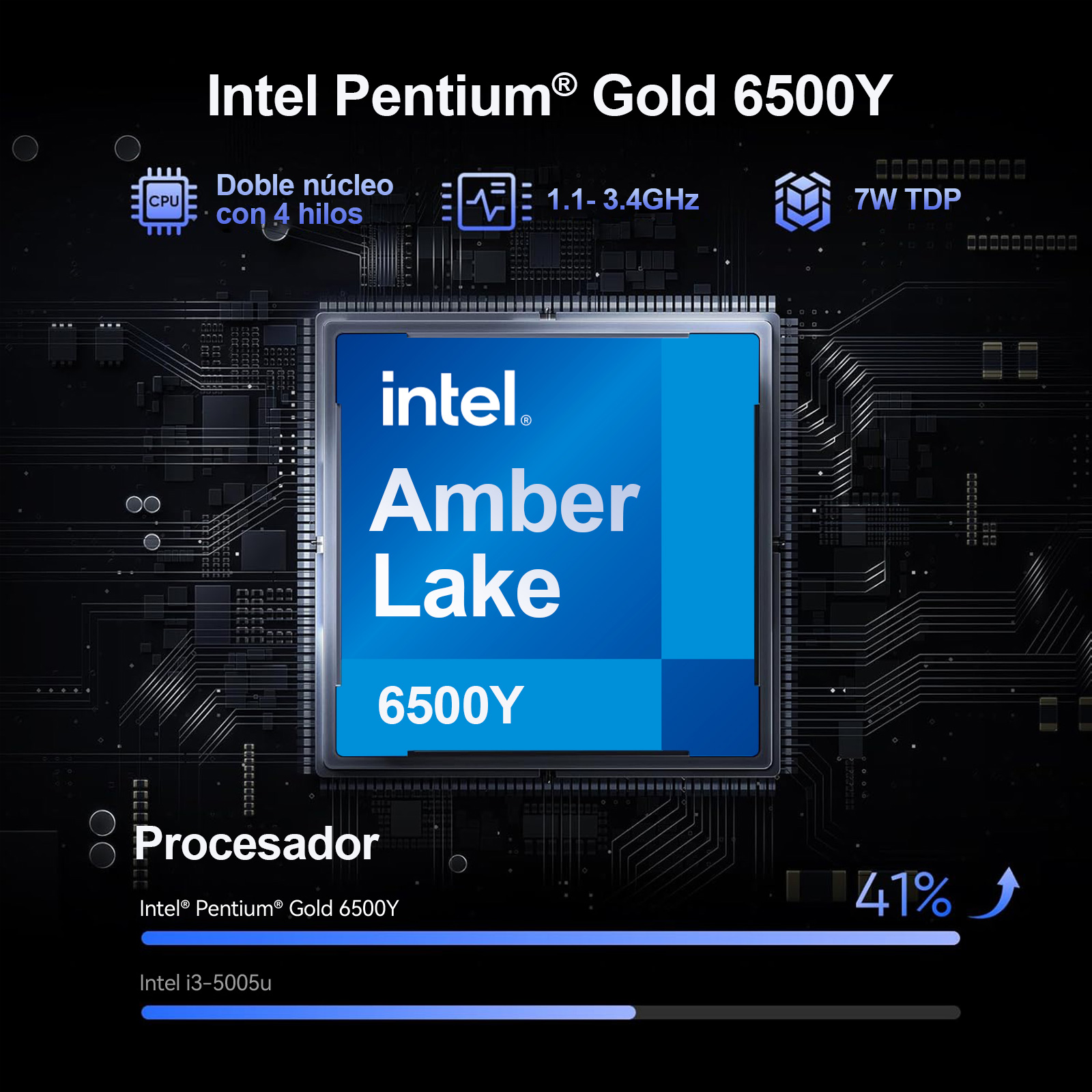 Detalle del procesador Intel Pentium Gold 6500Y. Incluye información del núcleo y barra de rendimiento.