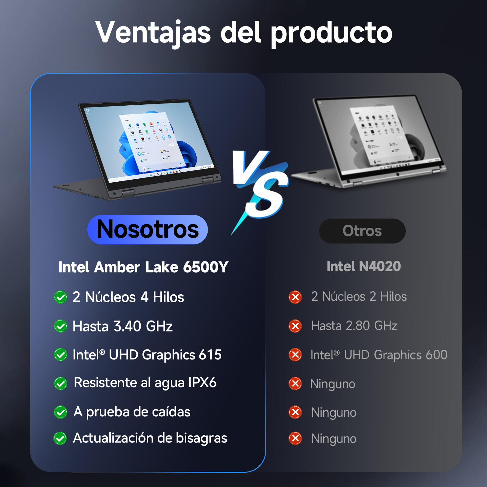 Tabla comparativa de portátiles. Uno tiene Intel Amber Lake, el otro Intel N4020. Las características se enumeran con marcas de verificación y cruces.