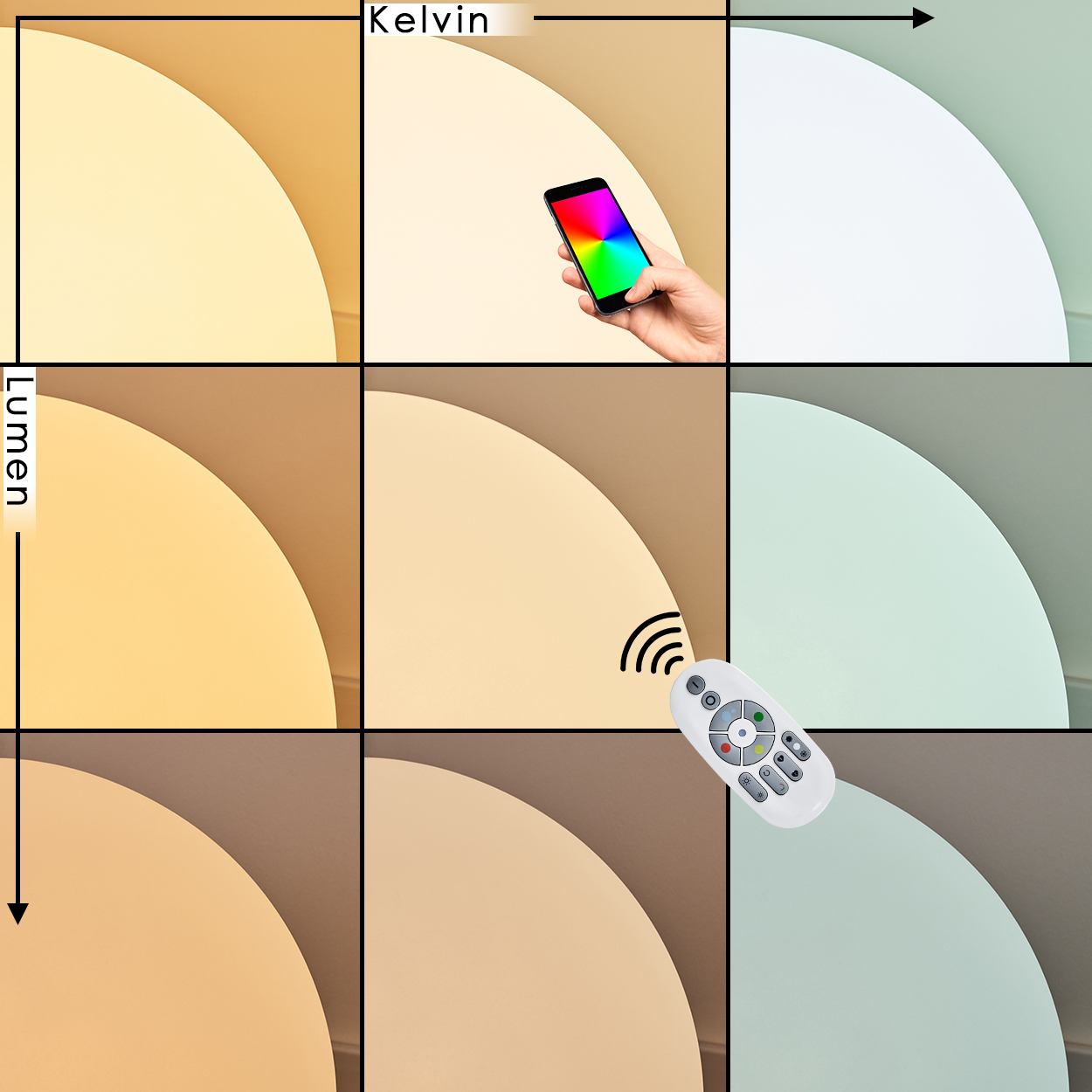 Ein Raster zeigt wechselnde Lichtfarben, gesteuert von Telefon und Fernbedienung. Farben variieren von warm bis kühl.