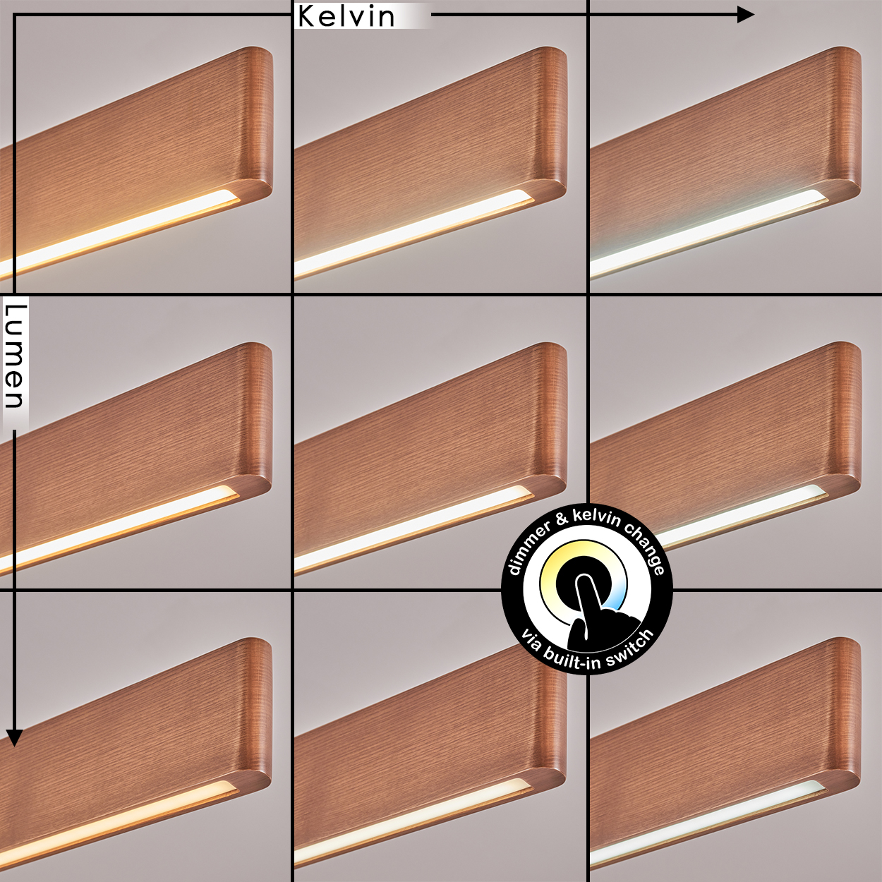 Neun rechteckige Leuchten mit unterschiedlichen Lichtfarben in einem 3x3-Raster angeordnet. Das Raster zeigt Kelvin- und Lumen-Variationen.