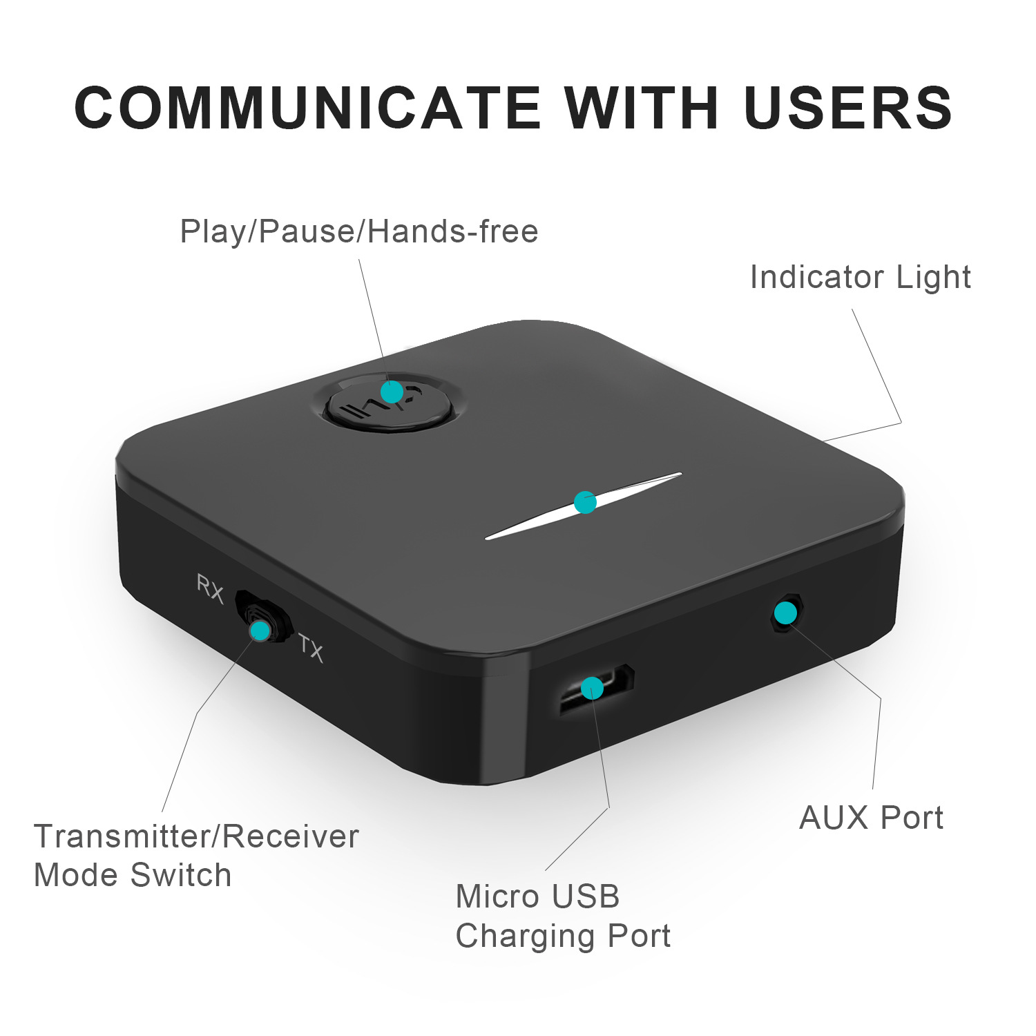Schwarzes Gerät mit Etiketten: Wiedergabe/Pause, RX/TX, Kontrollleuchte, AUX-Anschluss, Micro-USB und KOMMUNIZIEREN SIE MIT BENUTZERN.