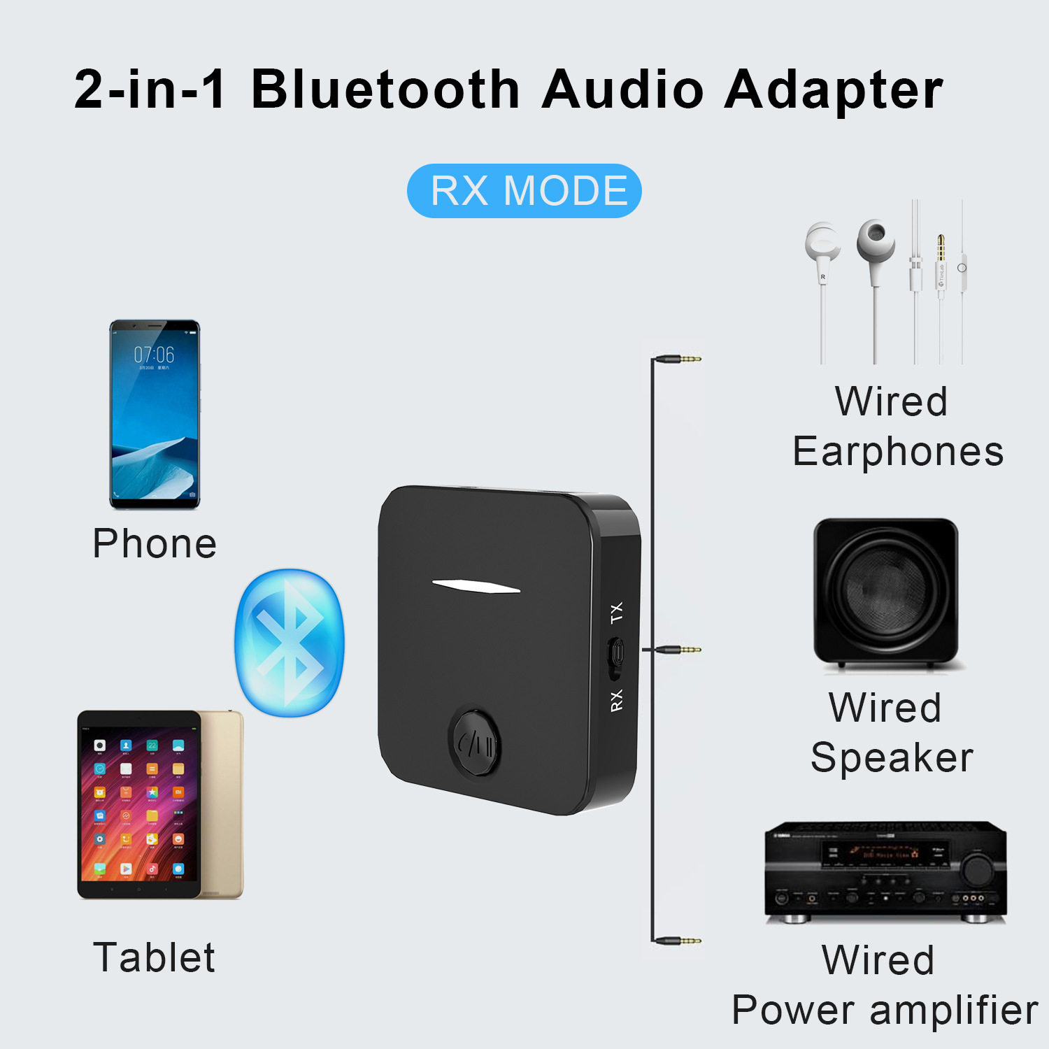 Diagramm eines Bluetooth-Audioadapters, der mit Telefon, Tablet, Kopfhörern, Lautsprecher und Leistungsverstärker verbunden ist.