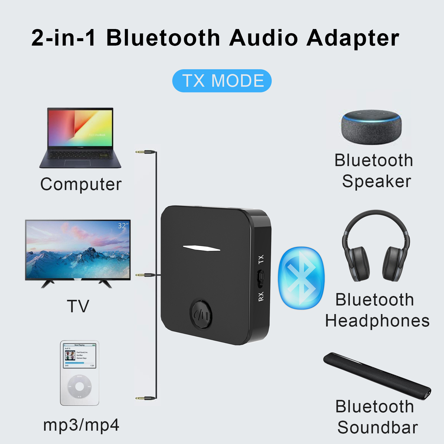 Das Bild zeigt einen 2-in-1-Bluetooth-Audioadapter mit angeschlossenen Geräten: Laptop, Fernseher, MP3-Player, Lautsprecher, Kopfhörer und Soundbar.