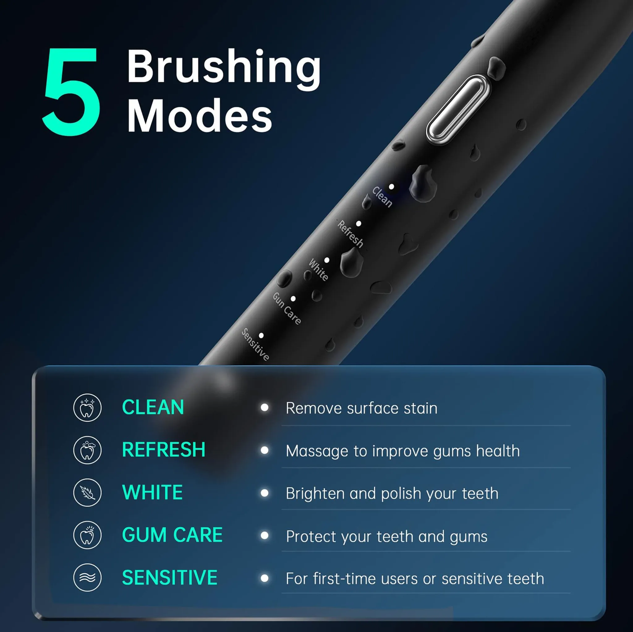 Das Bild zeigt eine elektrische Zahnbürste mit 5 Putzmodi: Clean, Refresh, White, Gum Care und Sensitive.