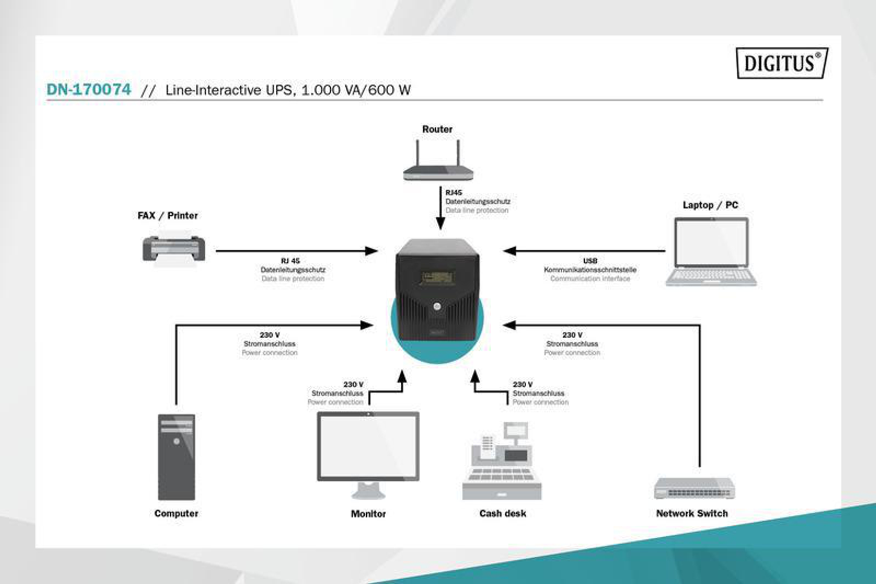 Diagramm zeigt eine USV, die Geräte wie Computer, Monitor, Router, Laptop, Kasse, Netzwerk-Switch und Drucker verbindet.