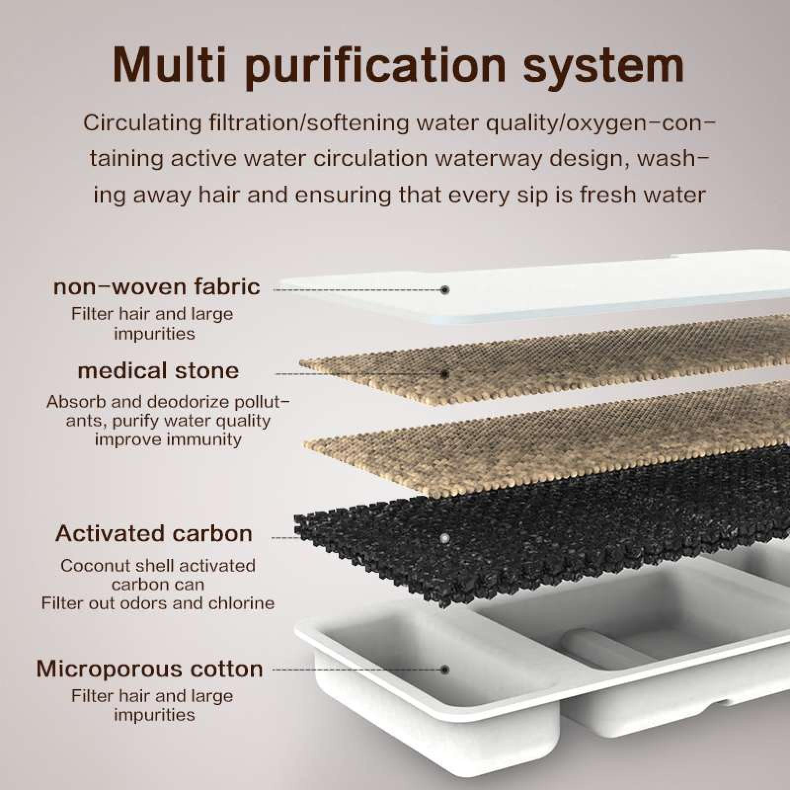 Diagramm eines mehrstufigen Wasserfilters. Es zeigt Schichten: Vliesstoff, medizinischer Stein, Aktivkohle und mikroporöse Baumwolle.