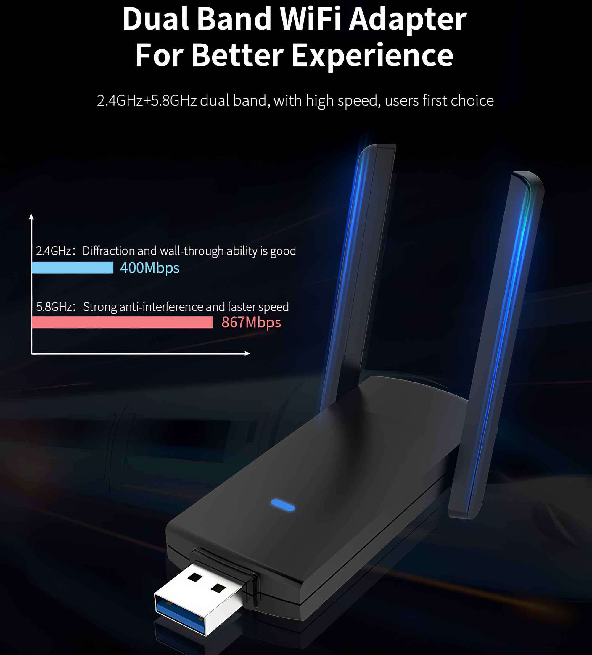 Schwarzer WLAN-Adapter mit blauen Lichtern und USB-Anschluss. Text zeigt Dualband-Funktionen und Geschwindigkeiten.