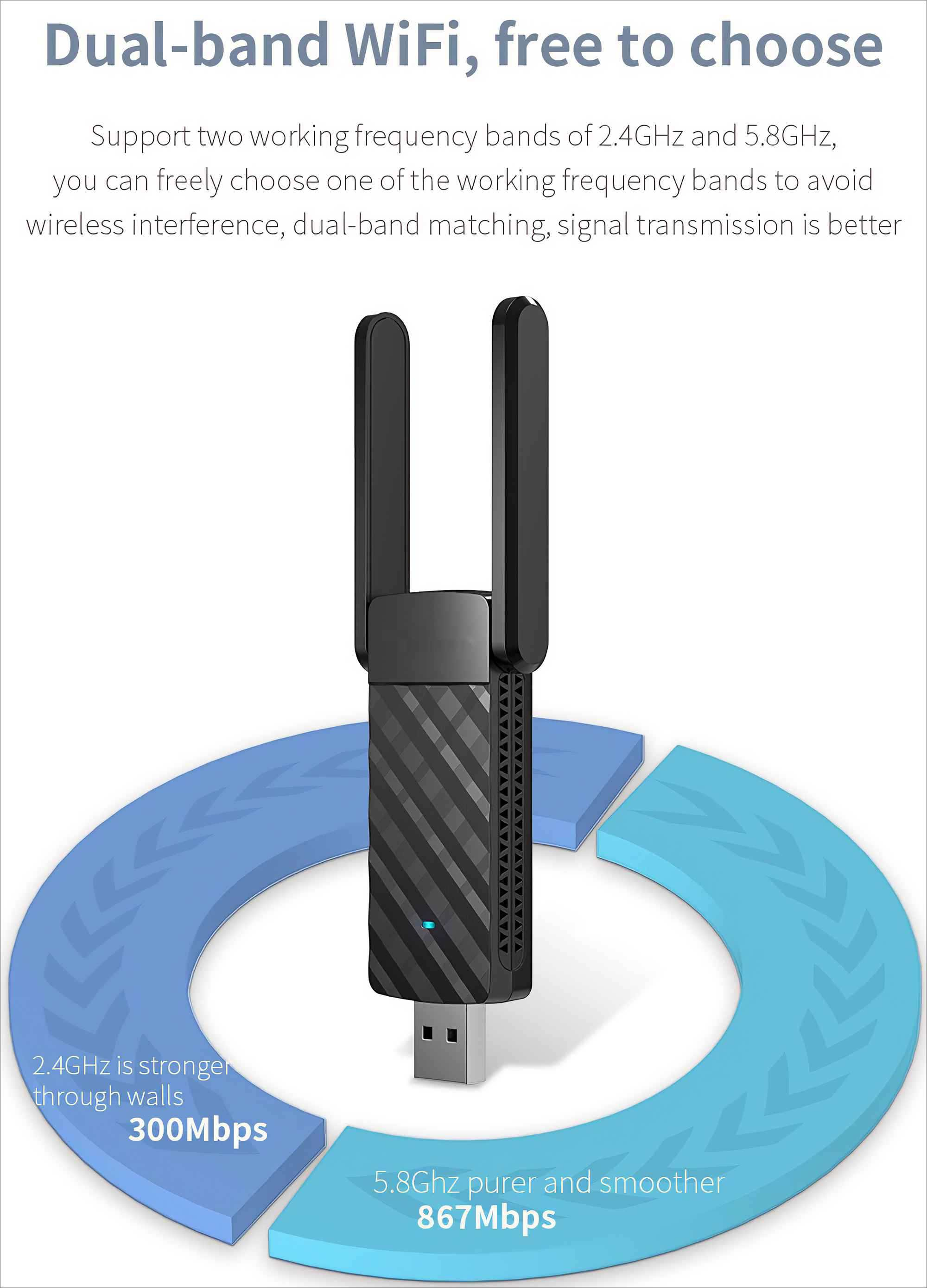 Ein schwarzer Dualband-WLAN-Adapter mit zwei Antennen. Blaue Pfeile zeigen 2,4-GHz- und 5,8-GHz-Bänder und Geschwindigkeiten.
