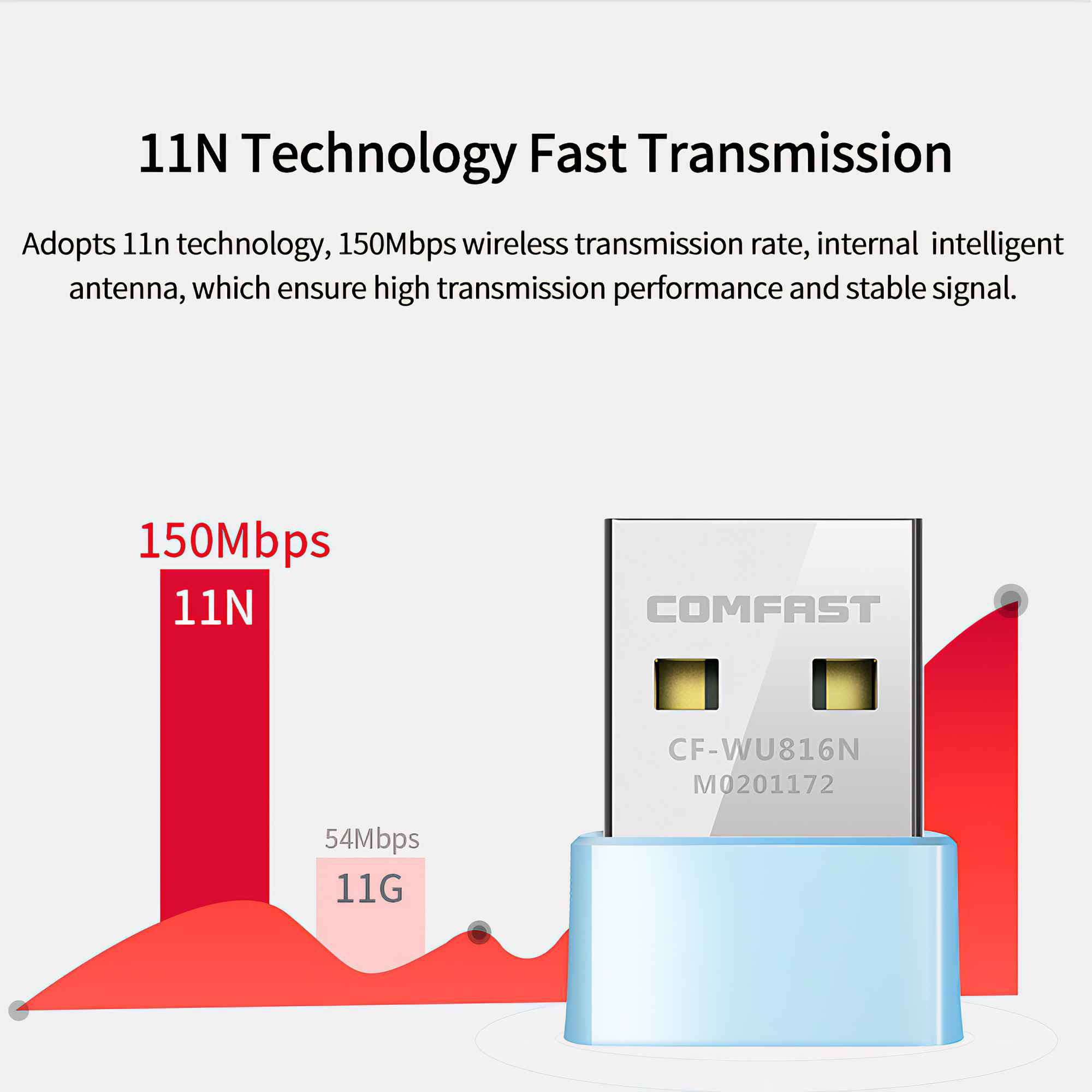 Das Bild zeigt einen USB-WLAN-Adapter mit Text über 11N-Technologie und Übertragungsgeschwindigkeit.